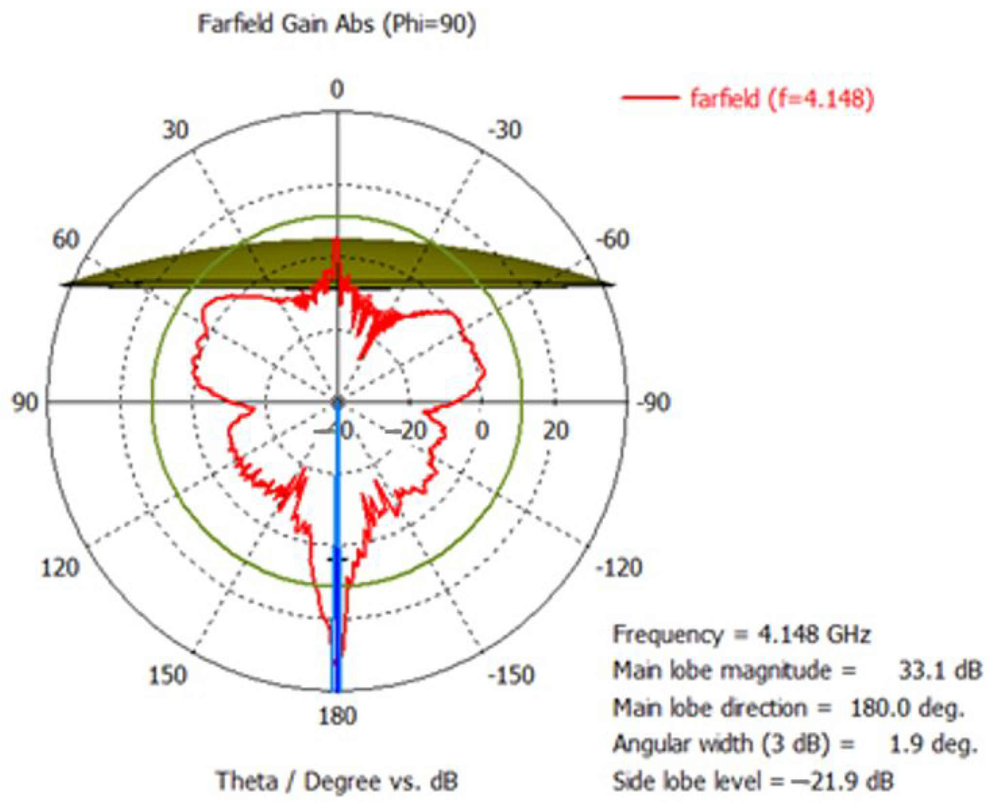 Remotesensing 15 01126 g010