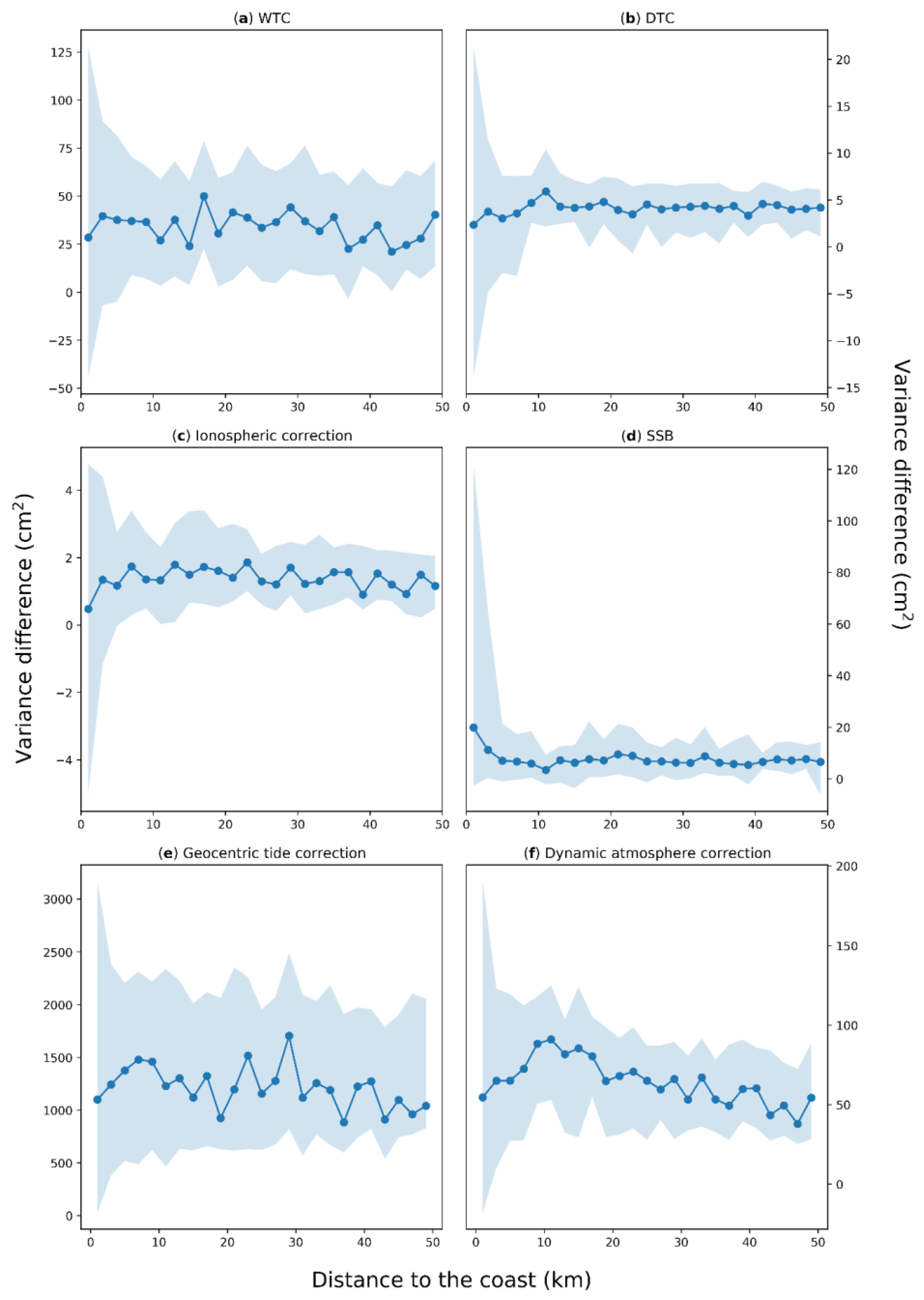 Remotesensing 15 01132 g003