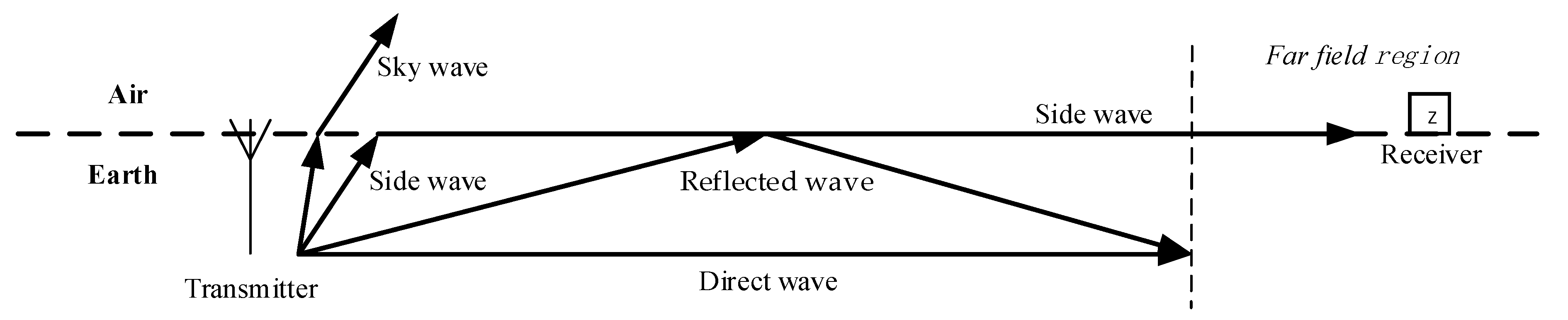 Remotesensing 15 01134 g001