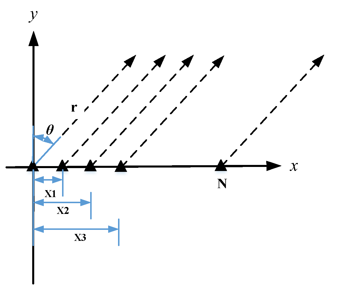 Remotesensing 15 01134 g003
