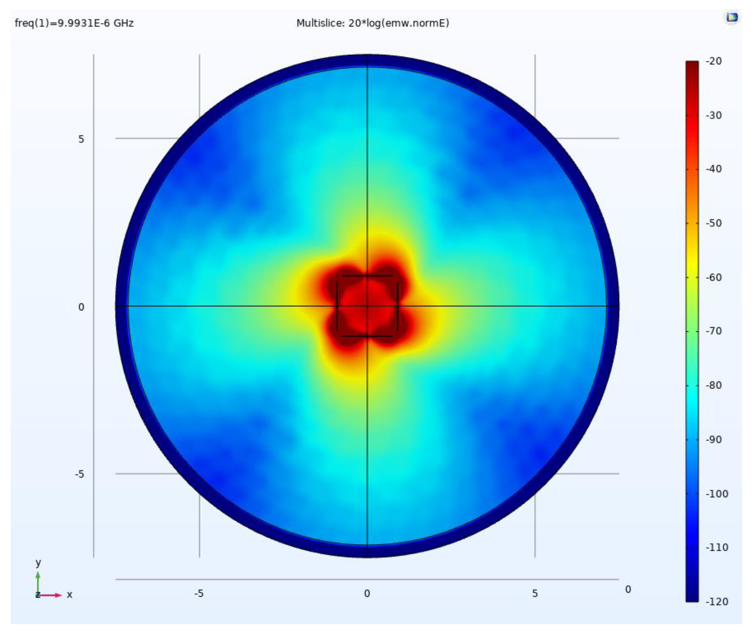 Remotesensing 15 01134 g007