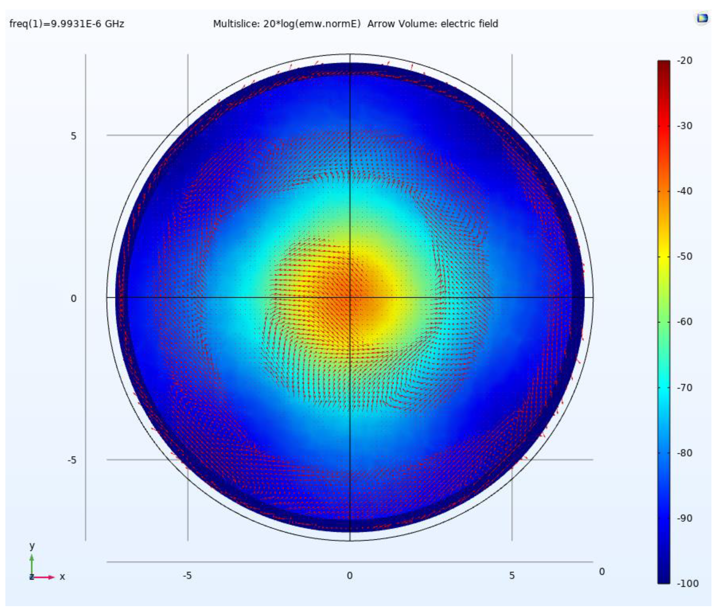 Remotesensing 15 01134 g010