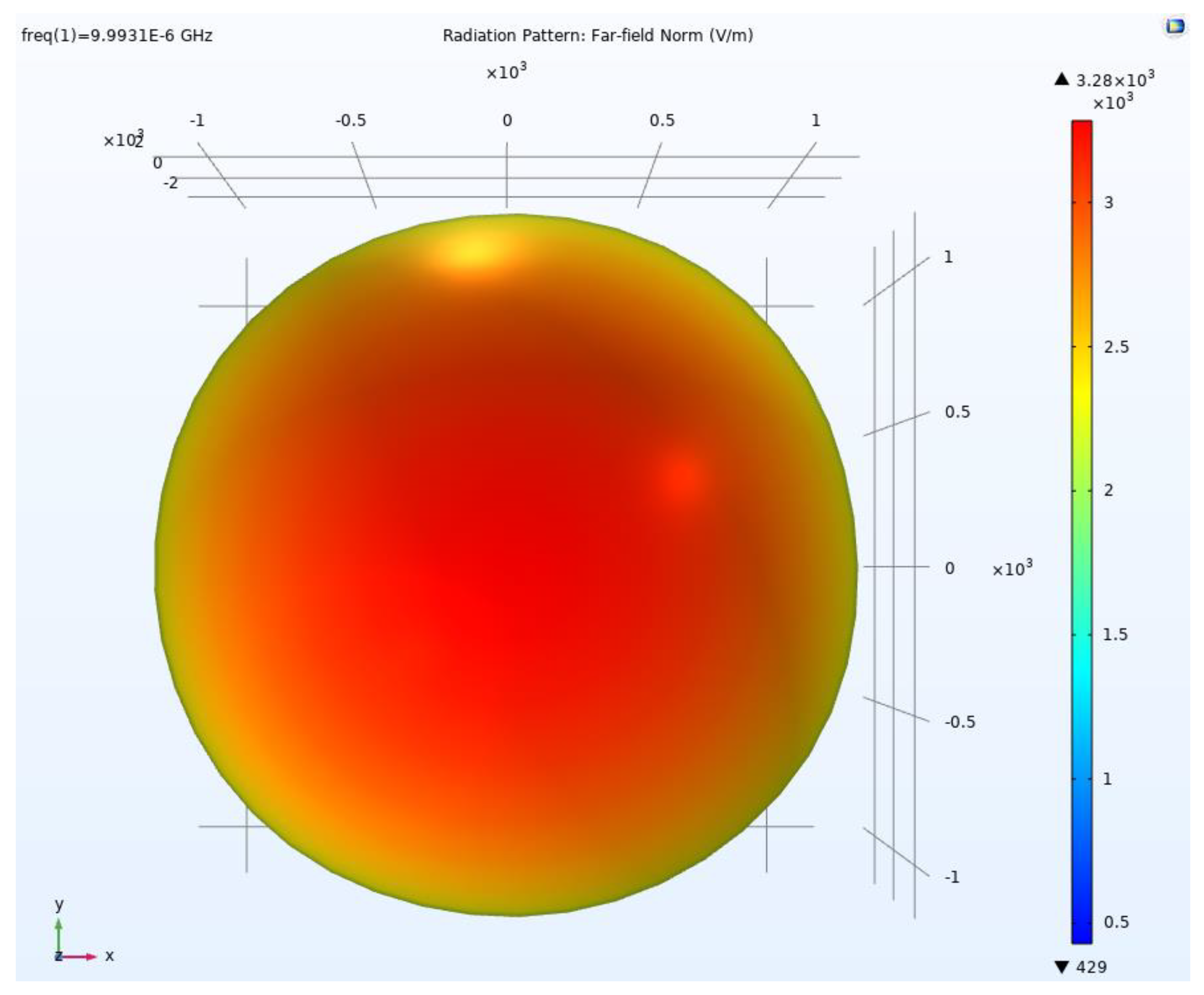Remotesensing 15 01134 g012