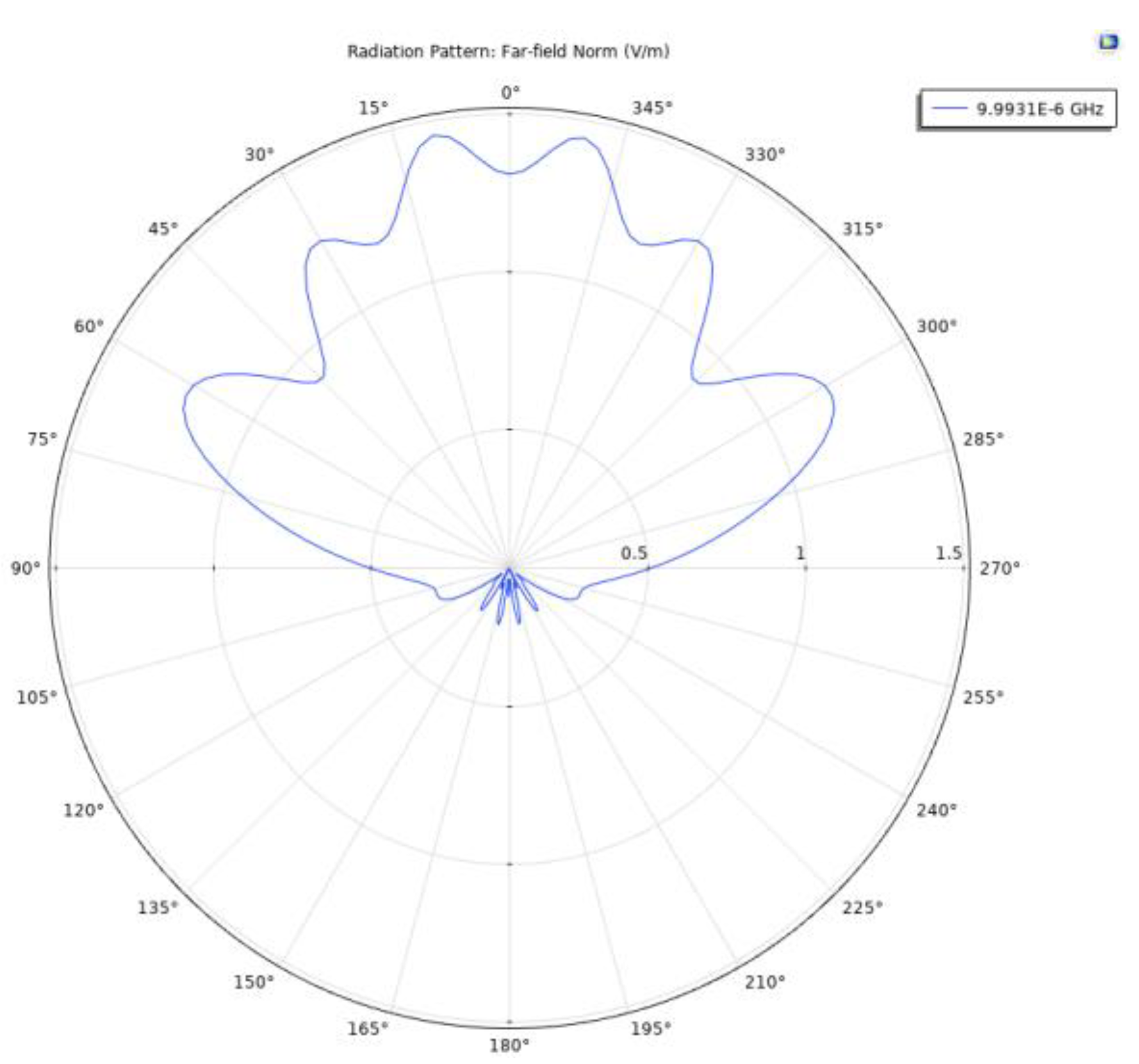 Remotesensing 15 01134 g018