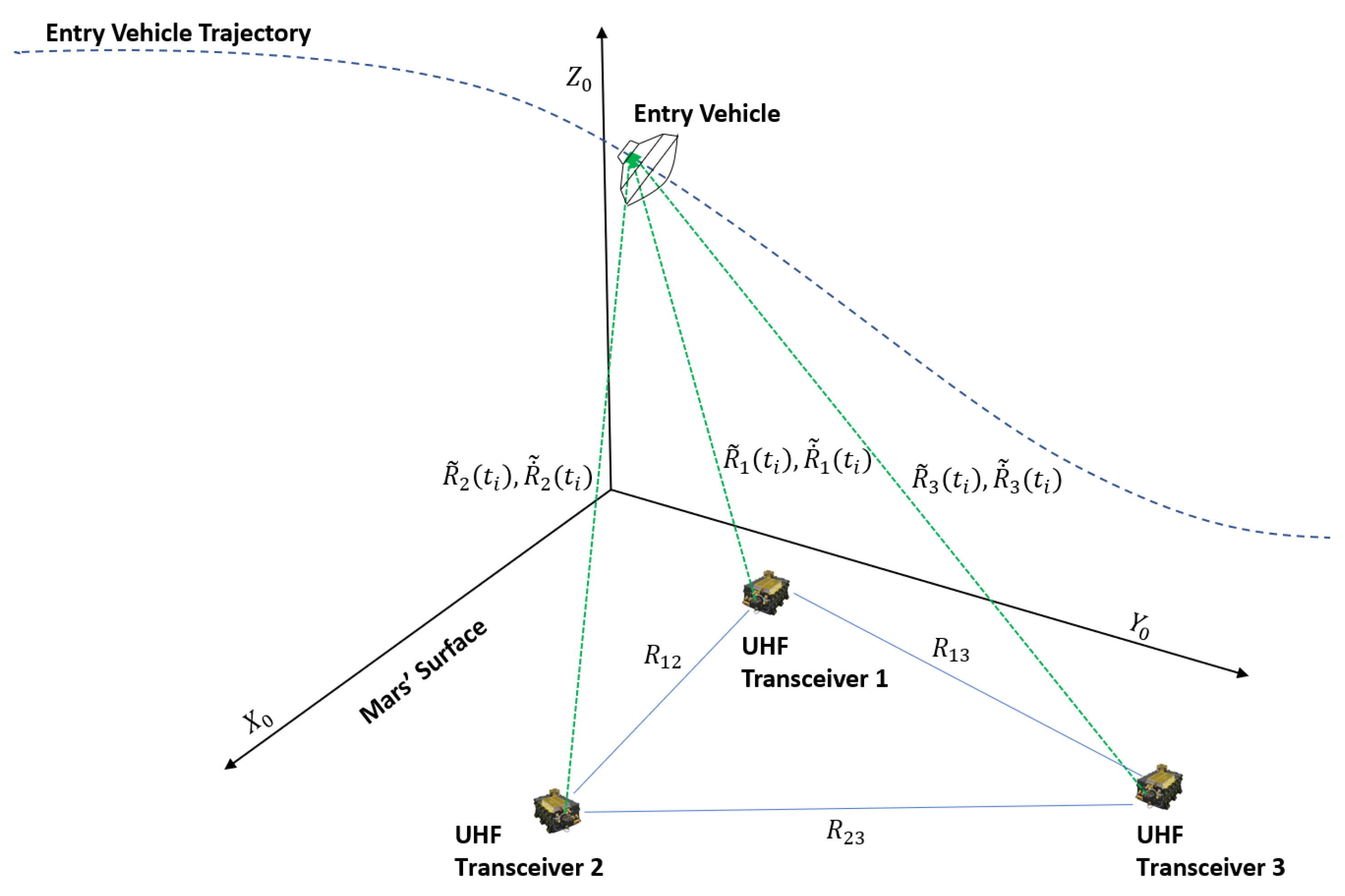 Remotesensing 15 01139 g003