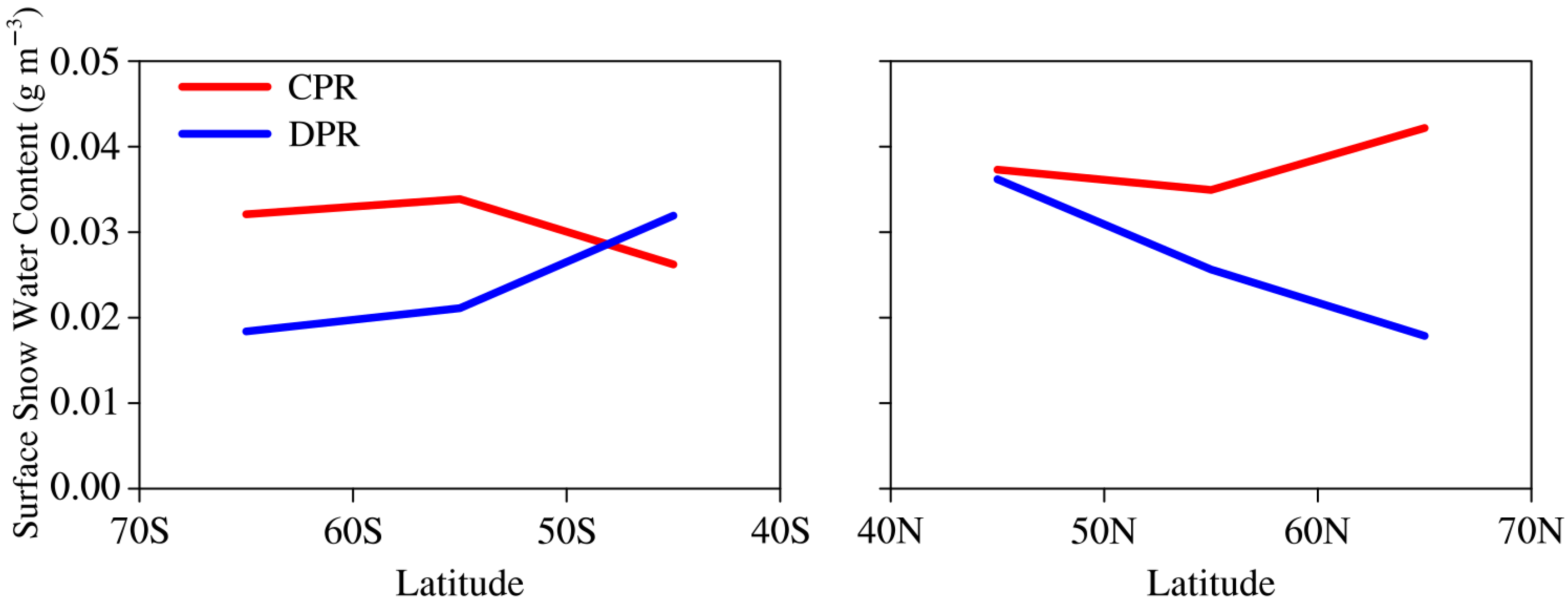 Remotesensing 15 01140 g006