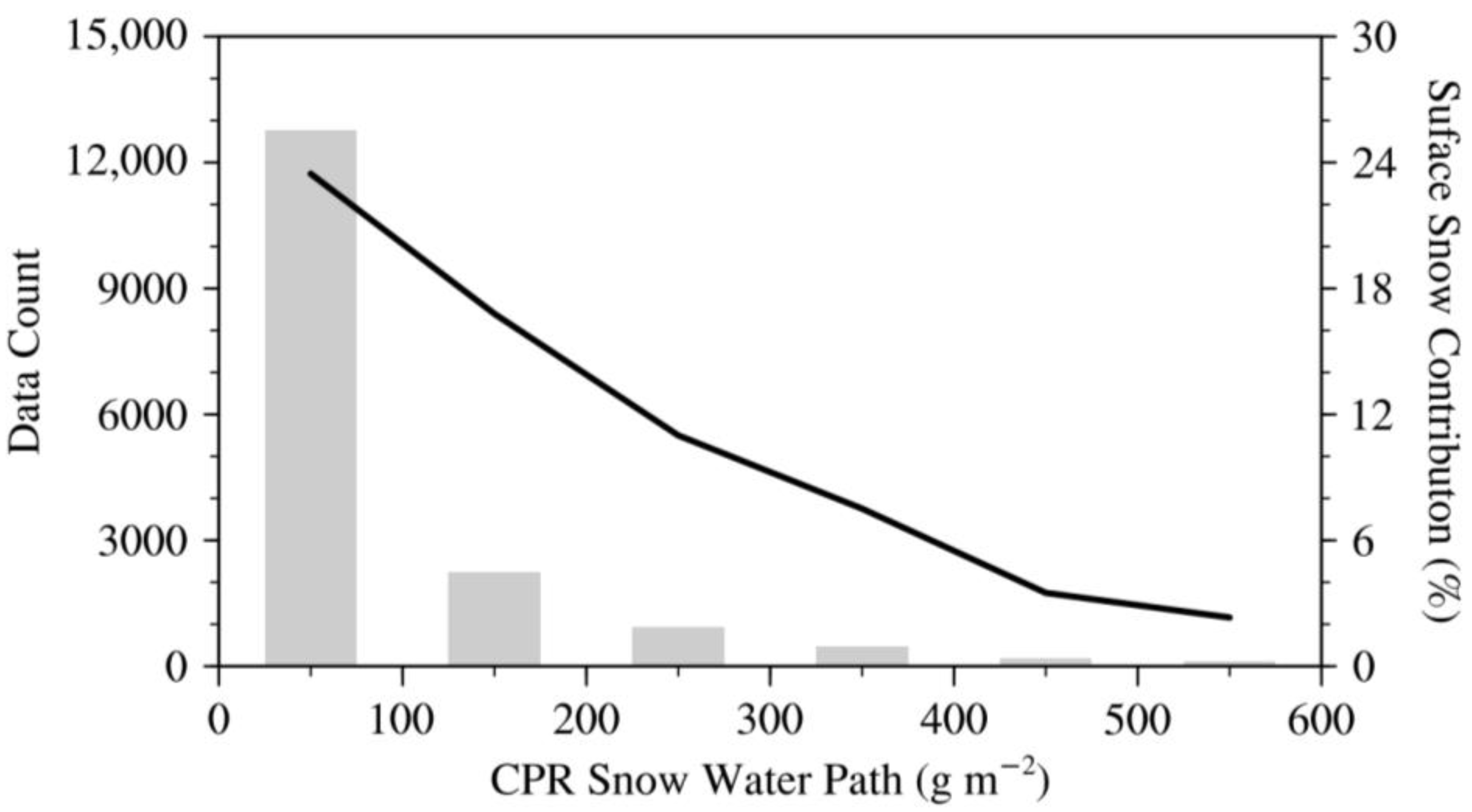 Remotesensing 15 01140 g007