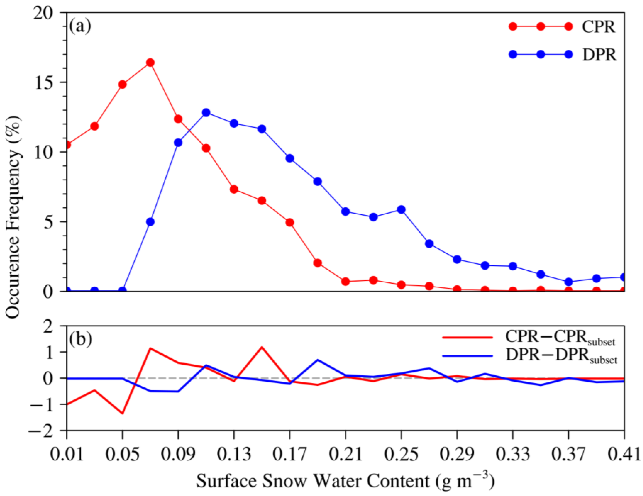 Remotesensing 15 01140 g009