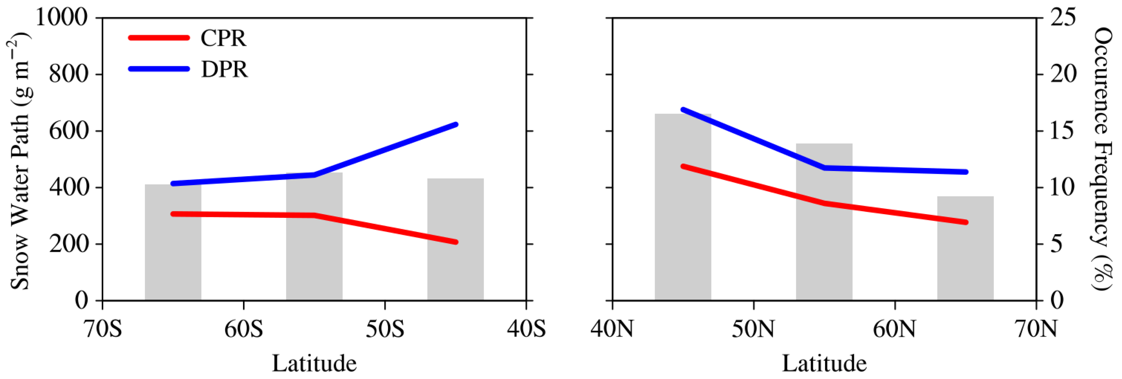 Remotesensing 15 01140 g010