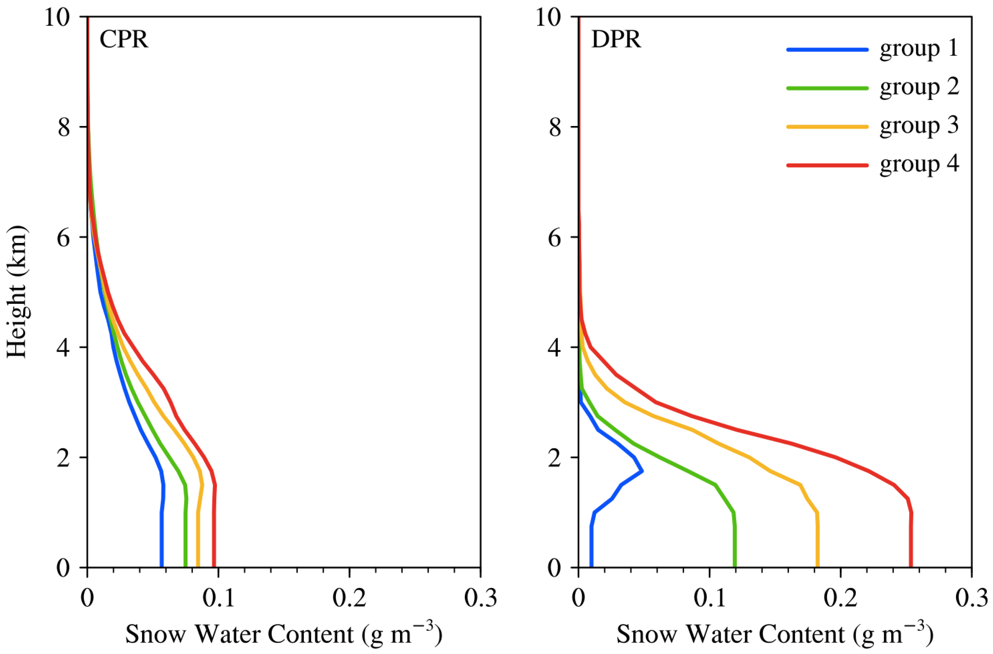 Remotesensing 15 01140 g011