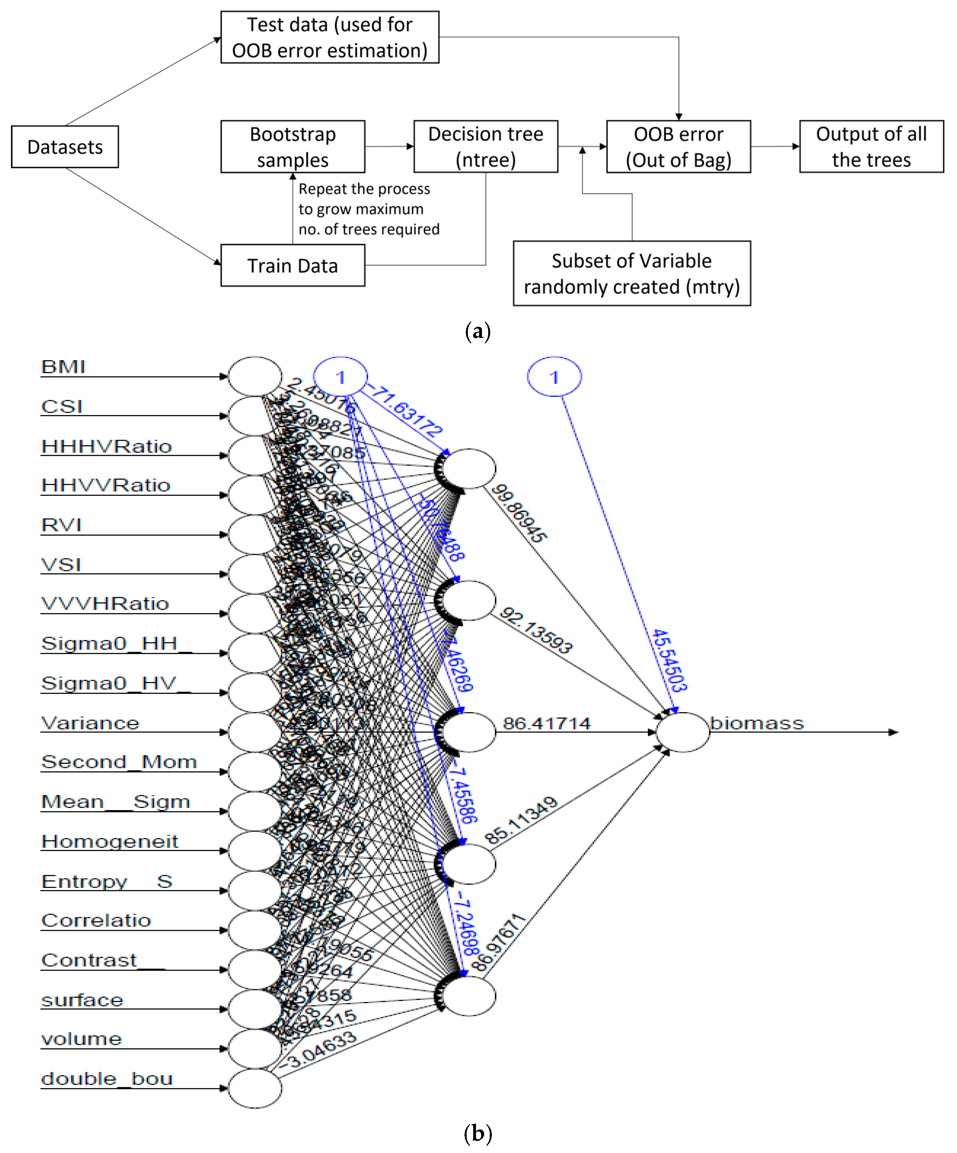 Remotesensing 15 01143 g004