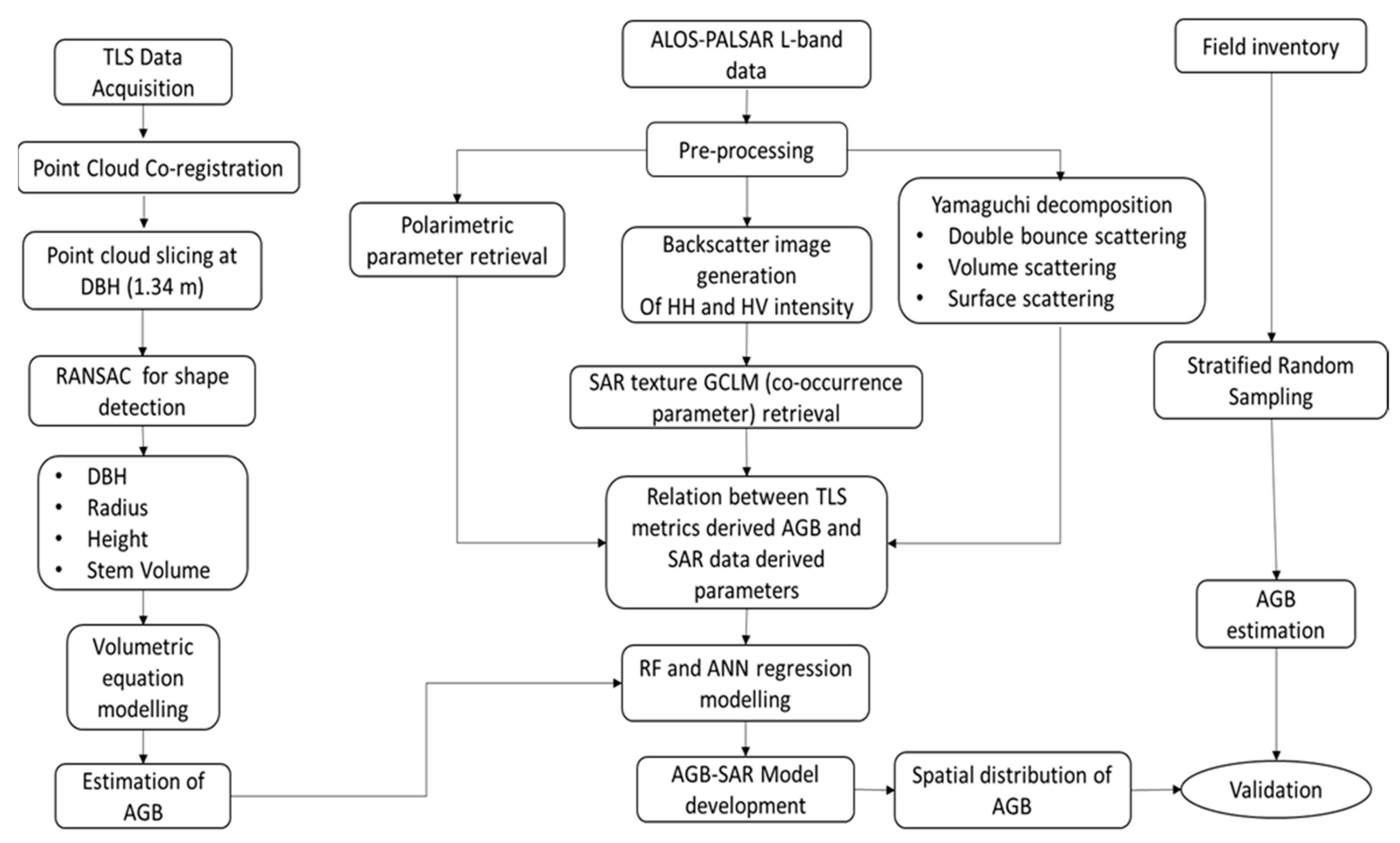 Remotesensing 15 01143 g005