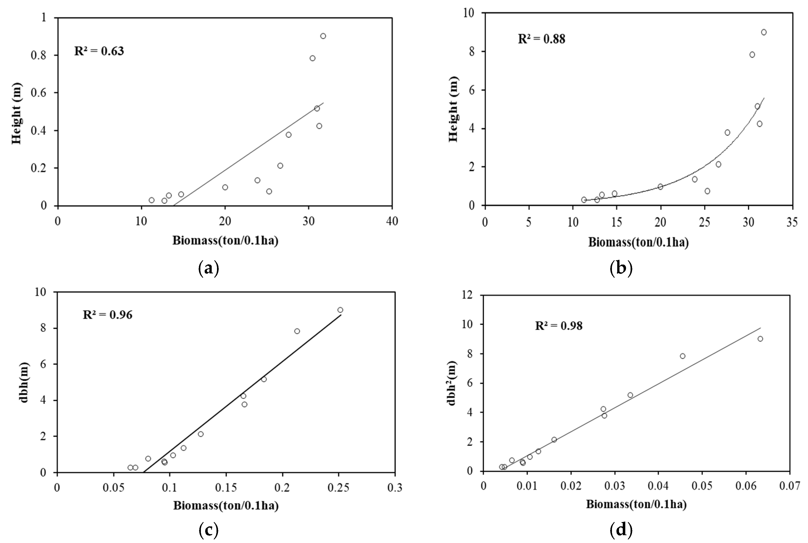 Remotesensing 15 01143 g006