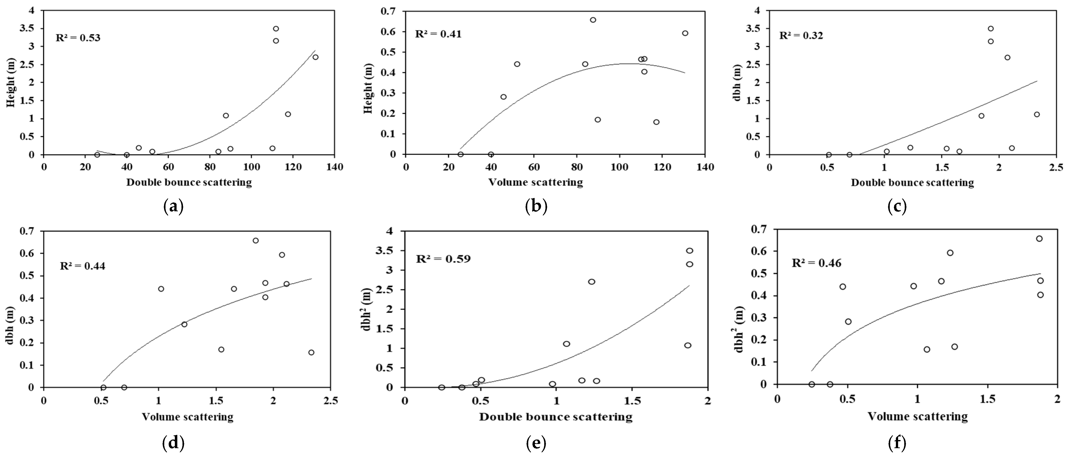 Remotesensing 15 01143 g009