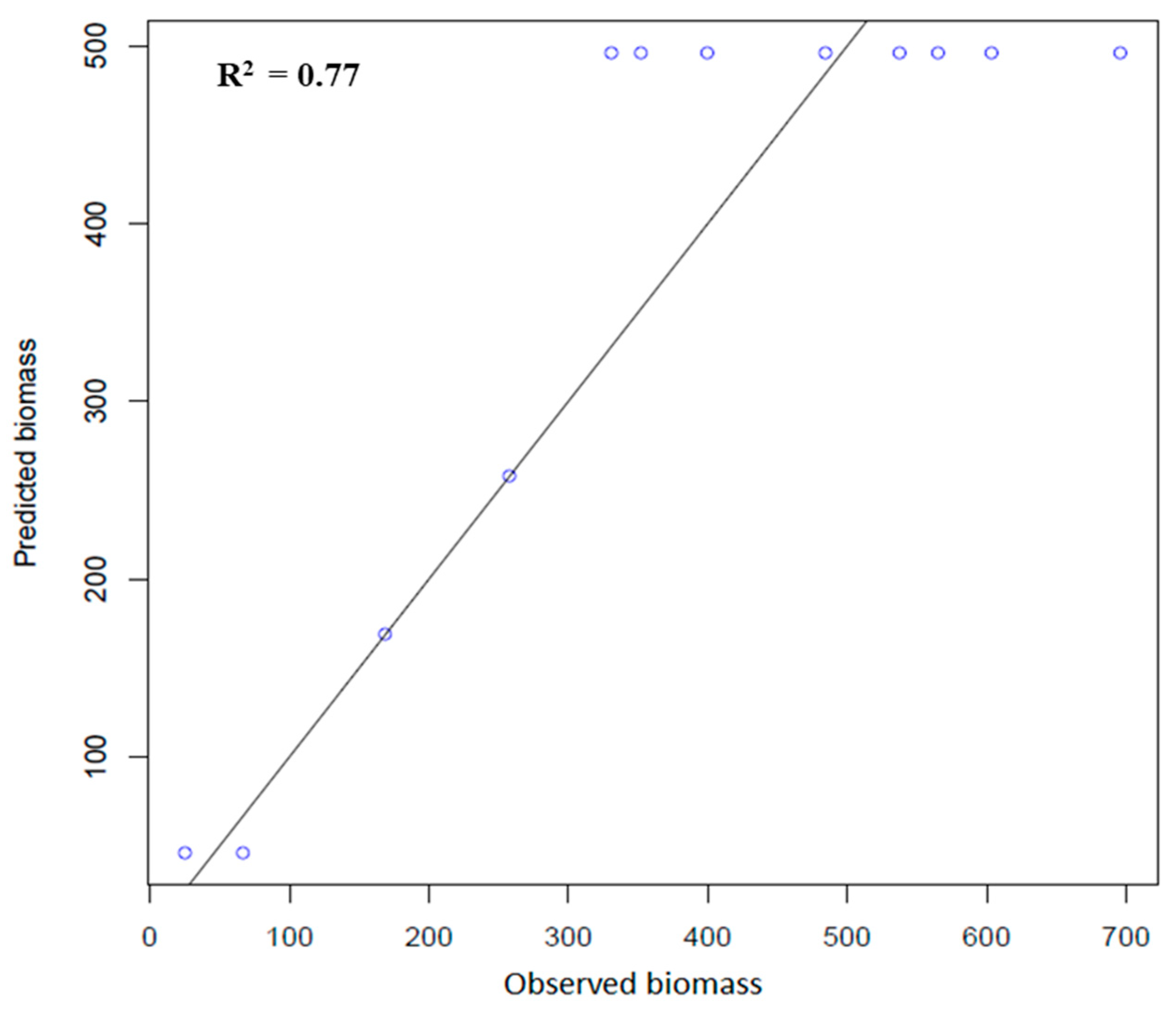 Remotesensing 15 01143 g011