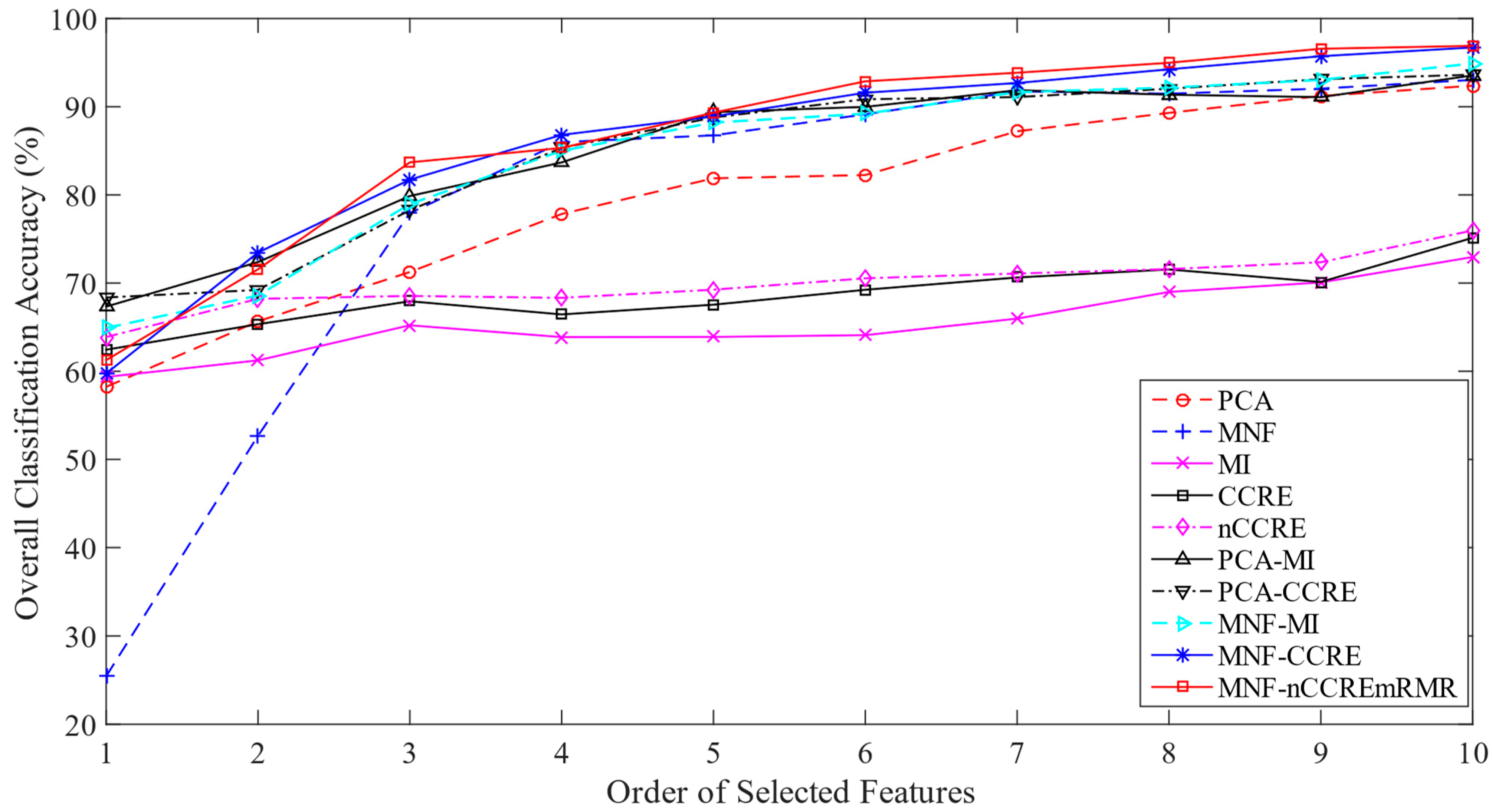 Remotesensing 15 01147 g006