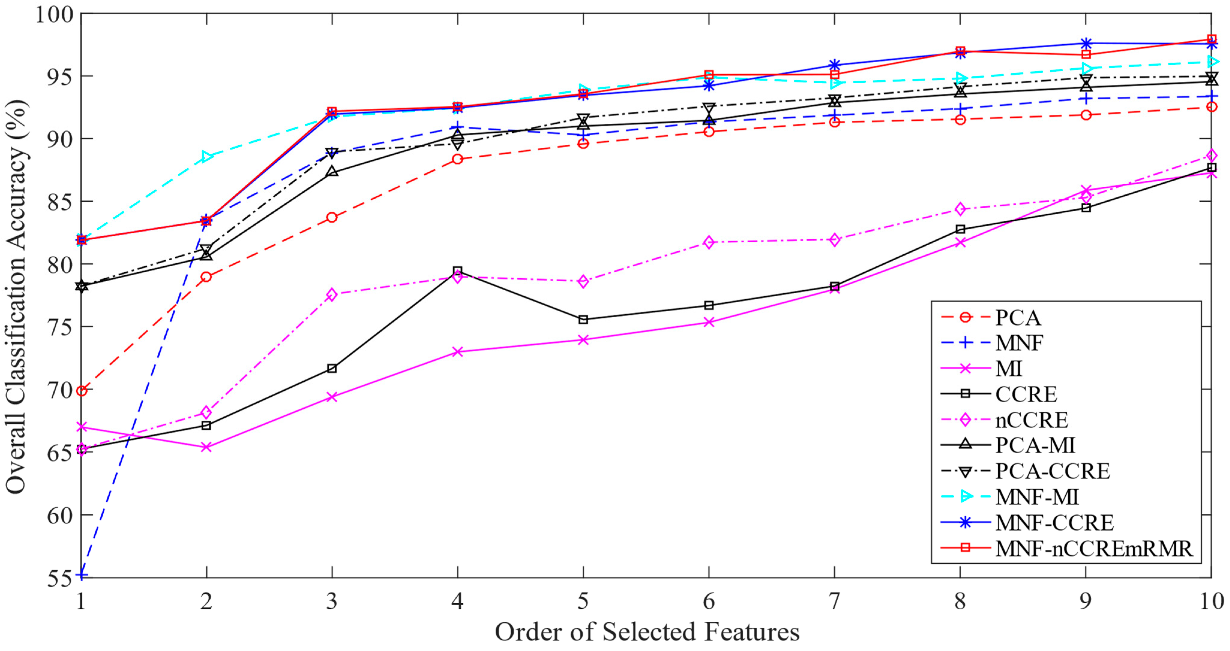 Remotesensing 15 01147 g007