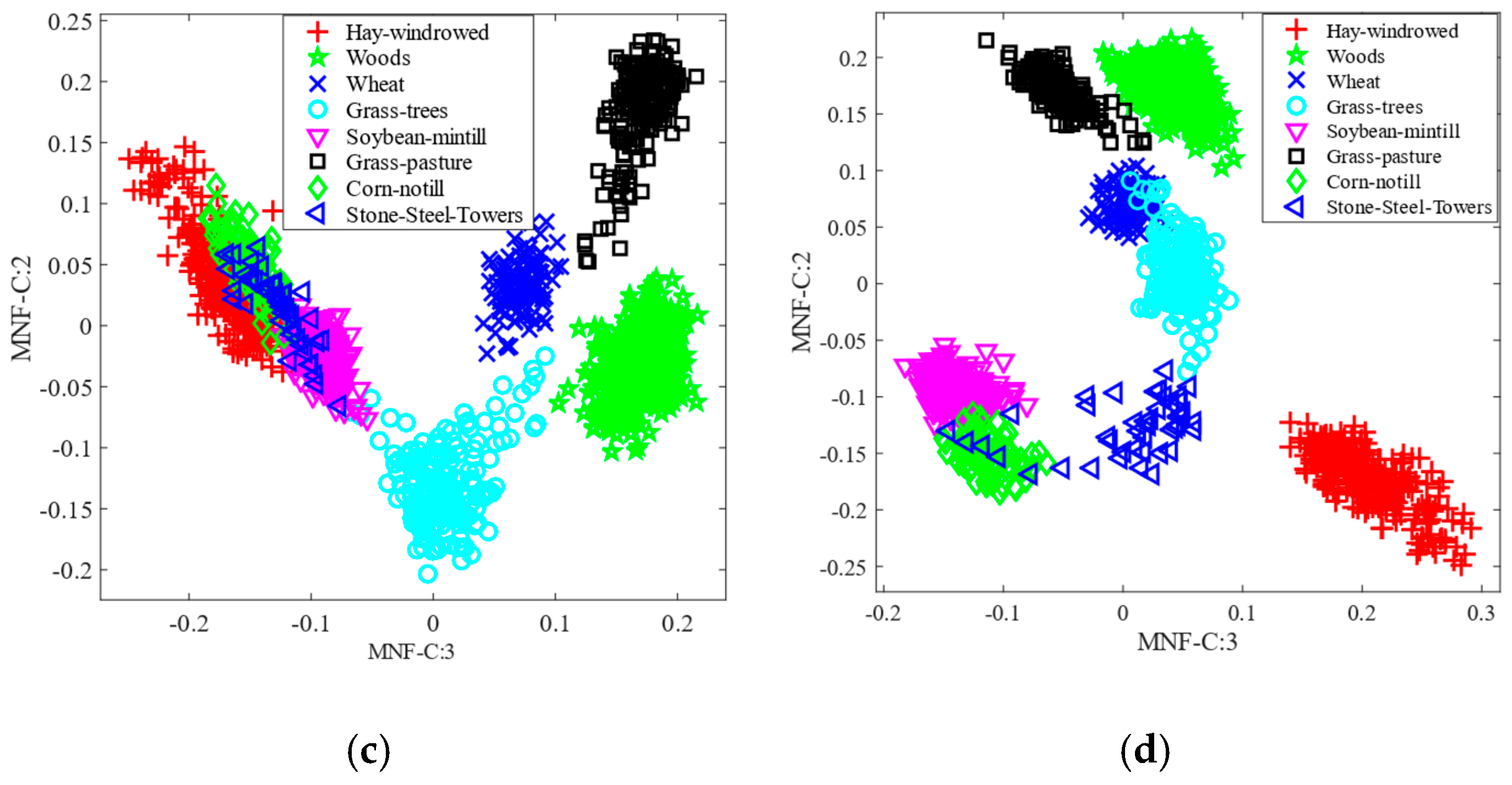 Remotesensing 15 01147 g009b