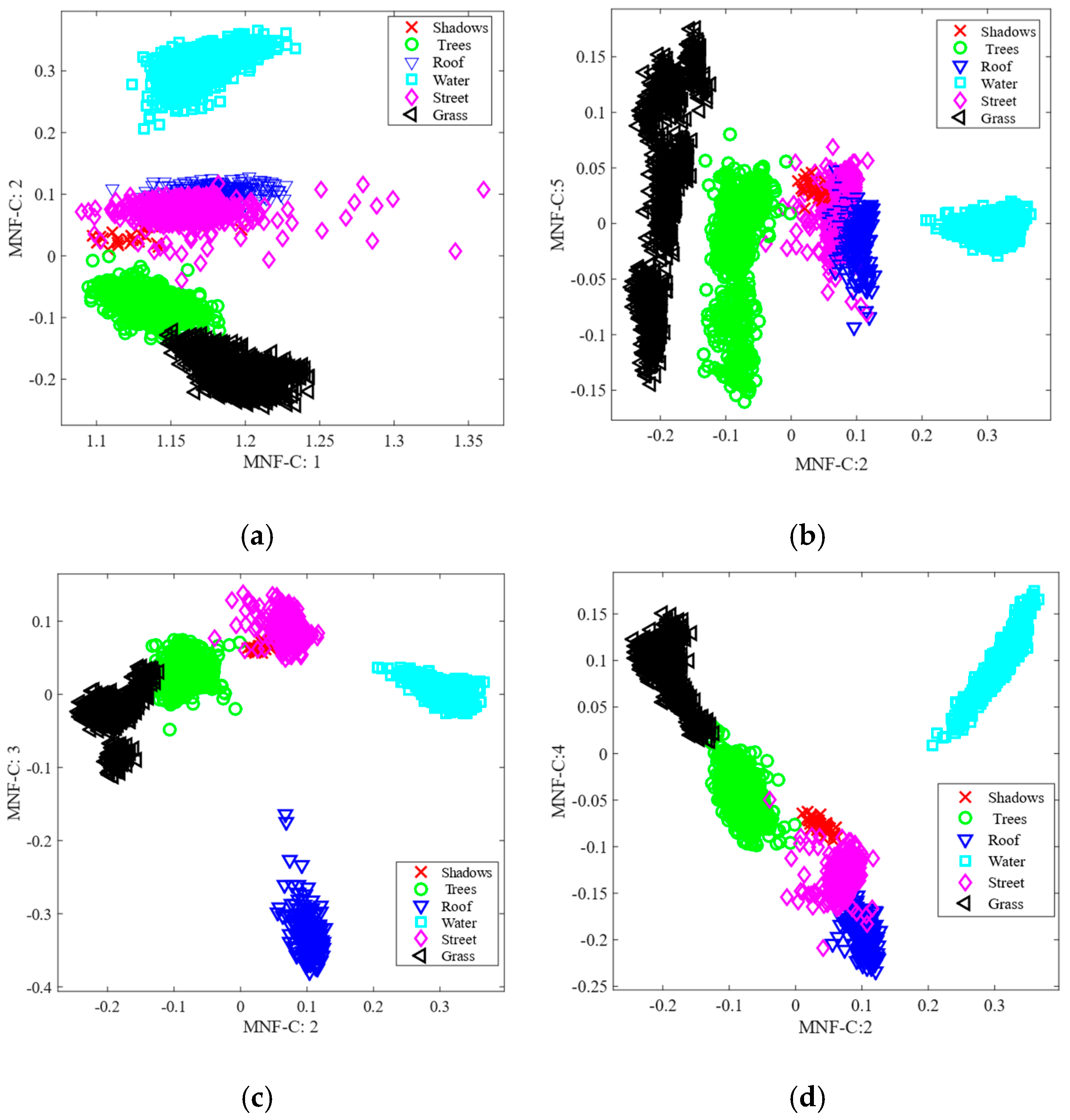 Remotesensing 15 01147 g010
