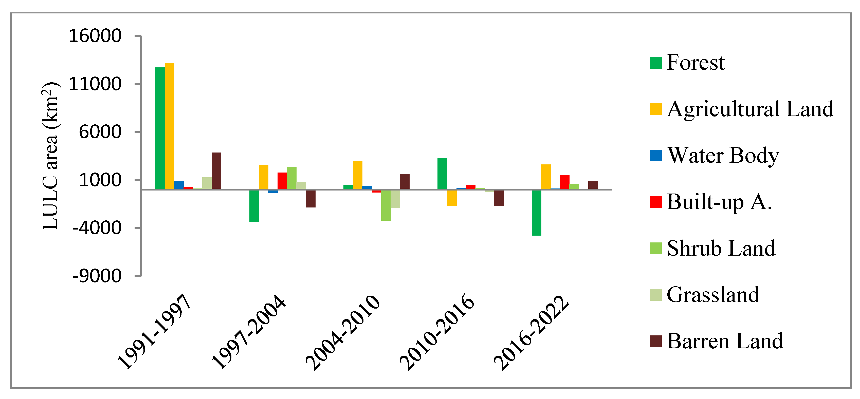 Remotesensing 15 01148 g007