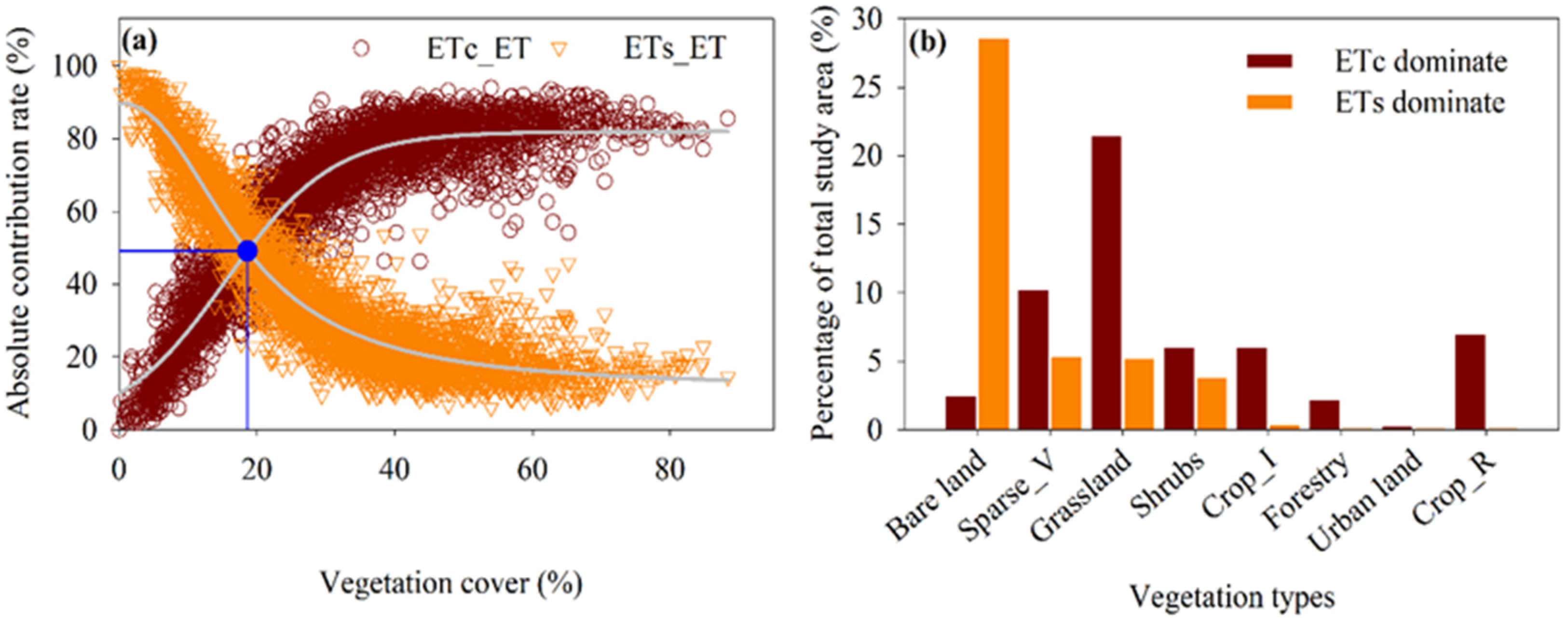 Remotesensing 15 01150 g005 Remotesensing 15 01150 g005