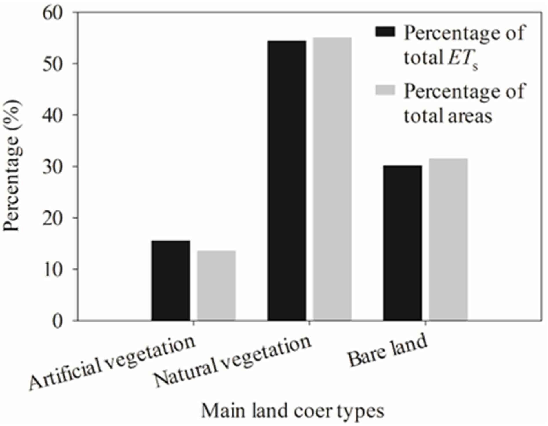 Remotesensing 15 01150 g007 Remotesensing 15 01150 g007
