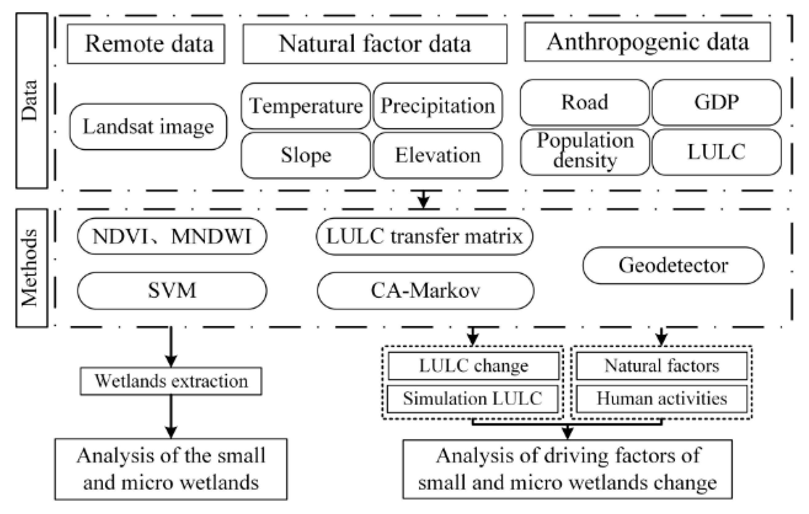 Remotesensing 15 01152 g002