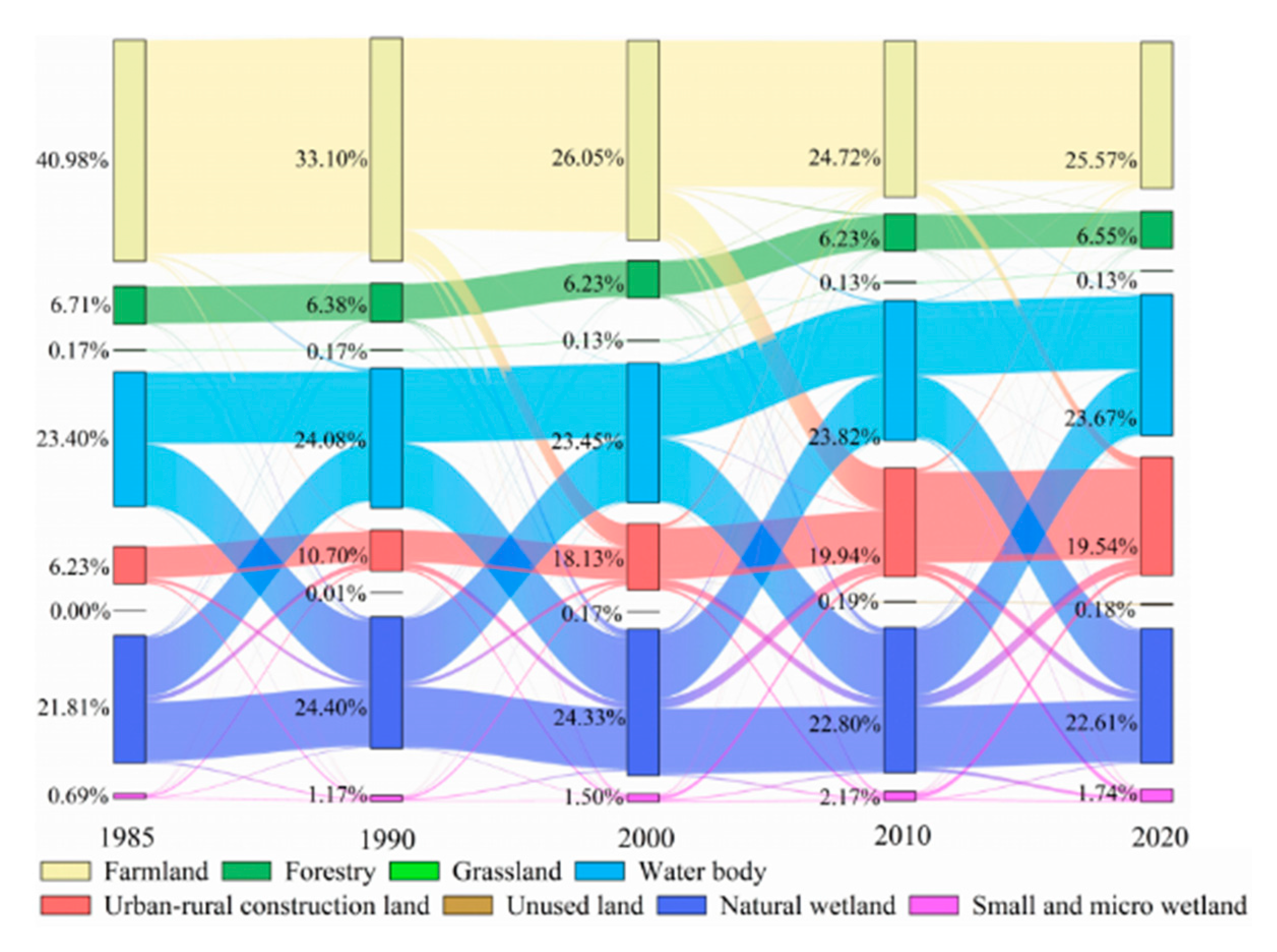 Remotesensing 15 01152 g008