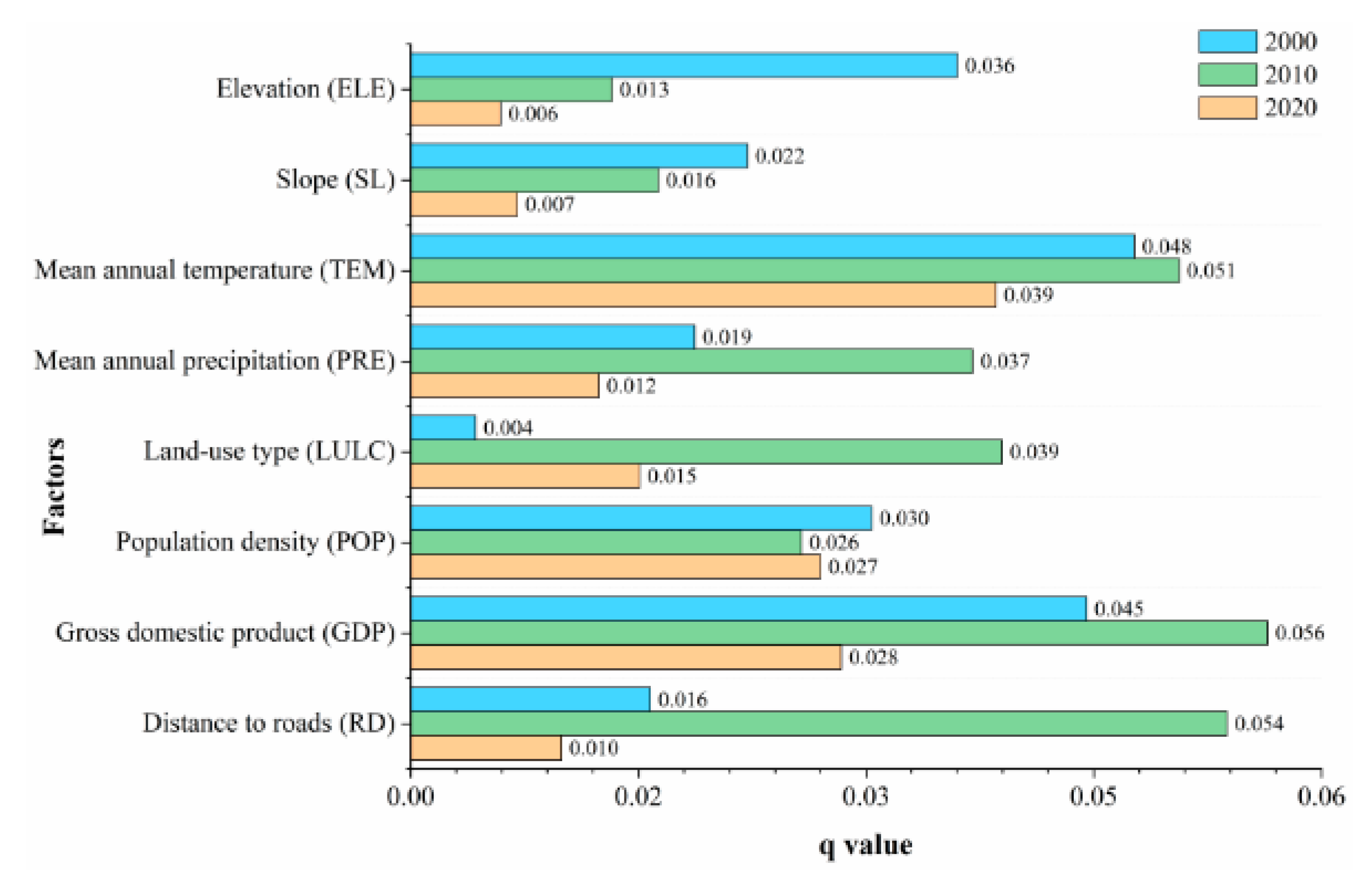 Remotesensing 15 01152 g010