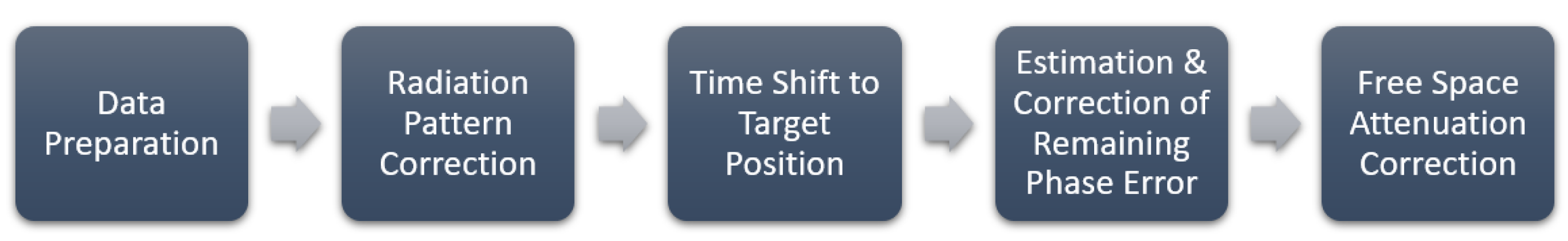 Remotesensing 15 01153 g005