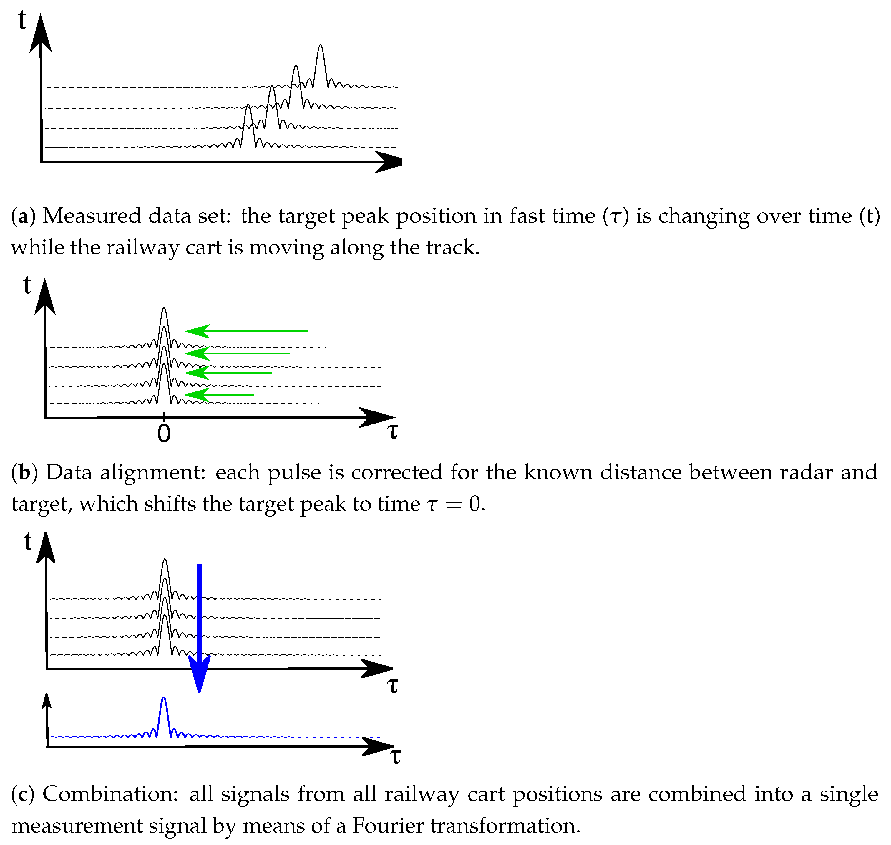 Remotesensing 15 01153 g006