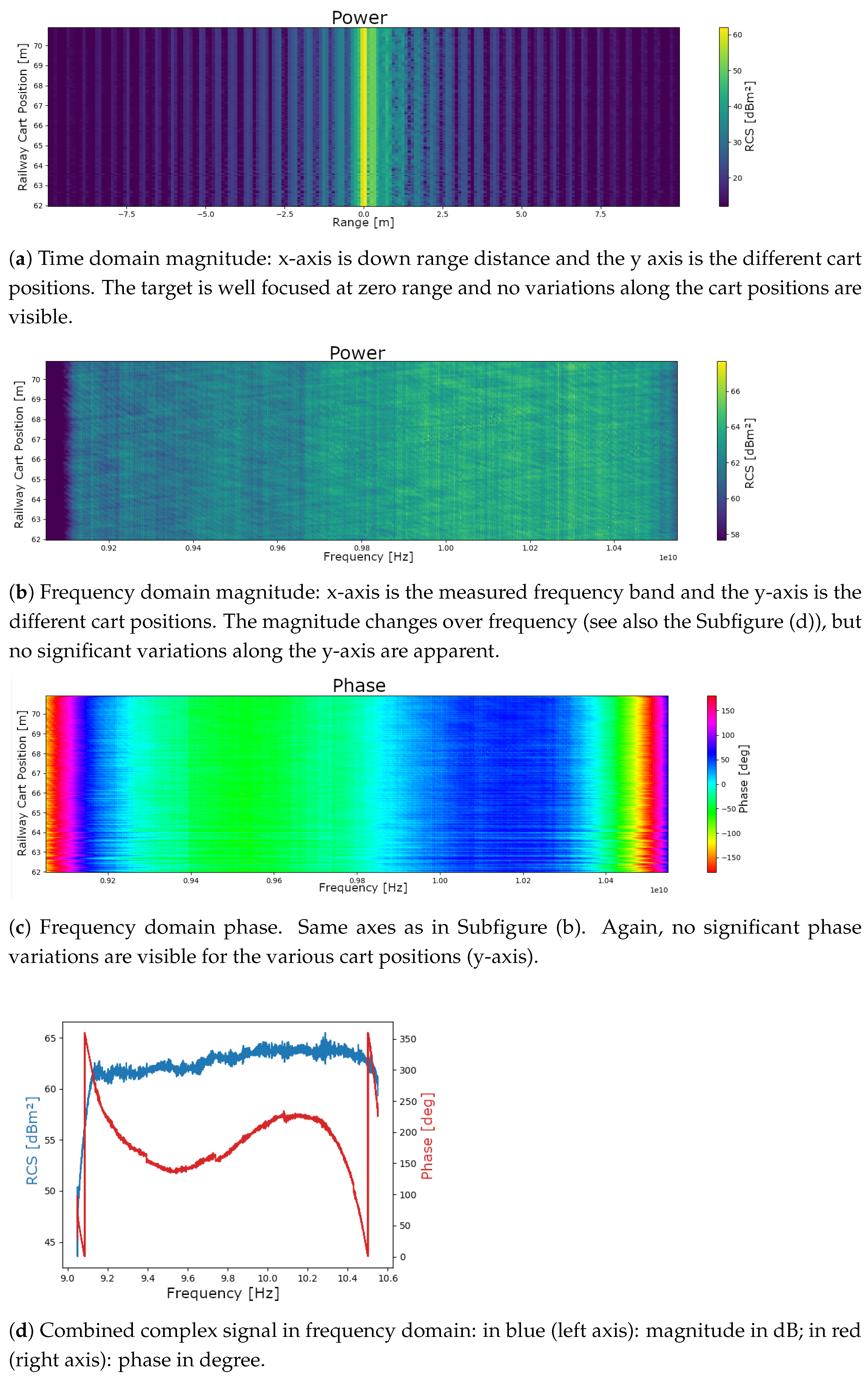 Remotesensing 15 01153 g008