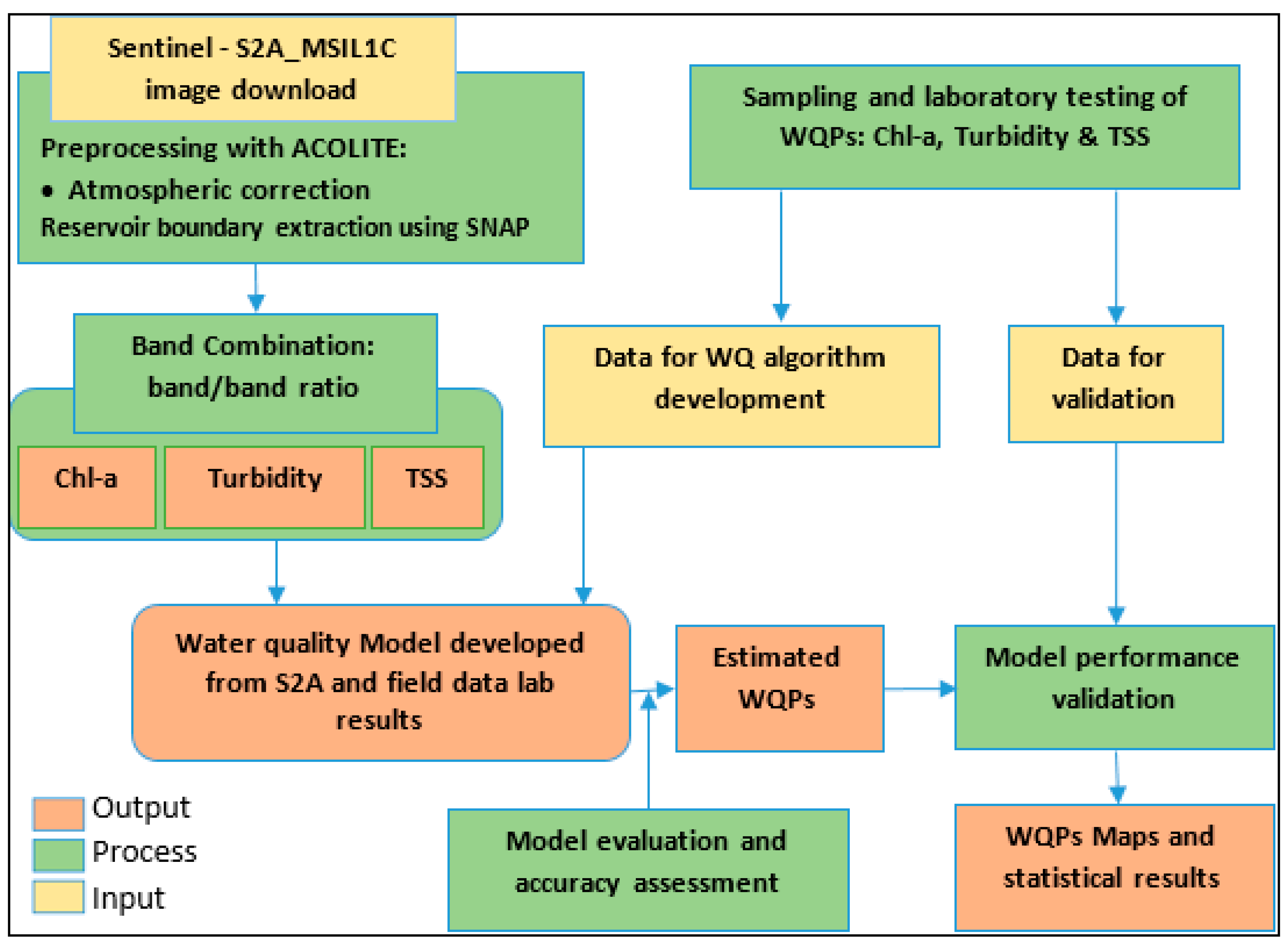 Remotesensing 15 01155 g002