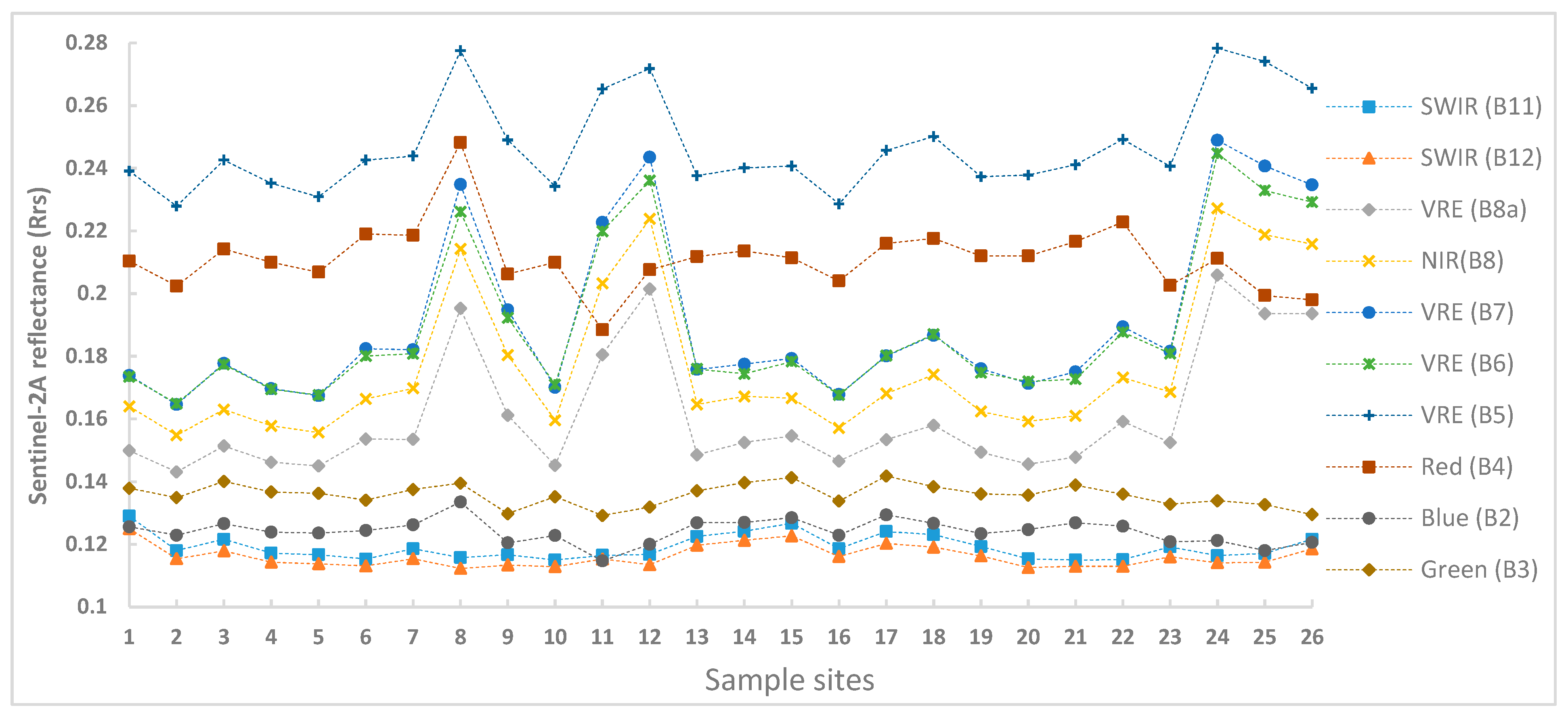 Remotesensing 15 01155 g003
