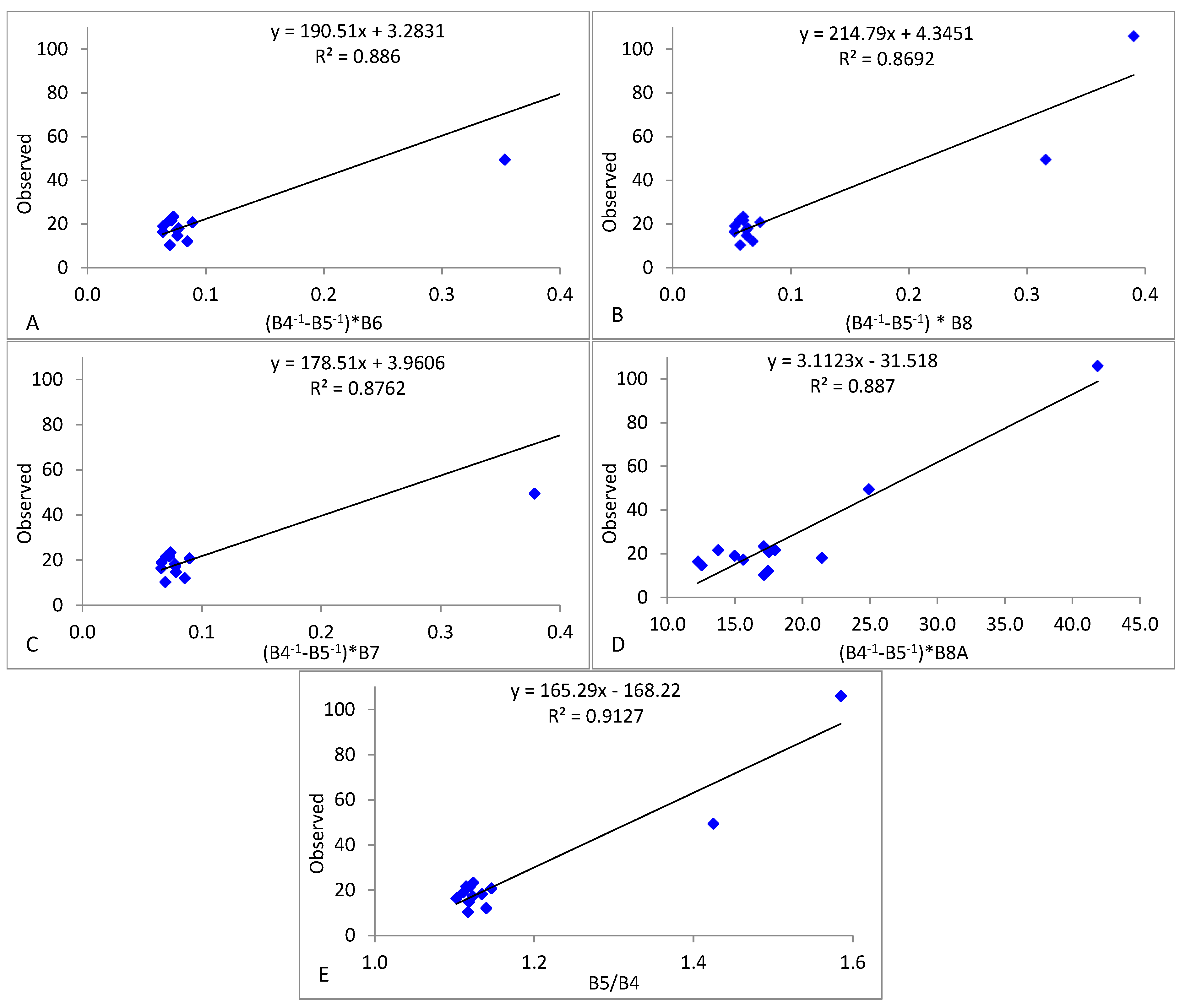 Remotesensing 15 01155 g004