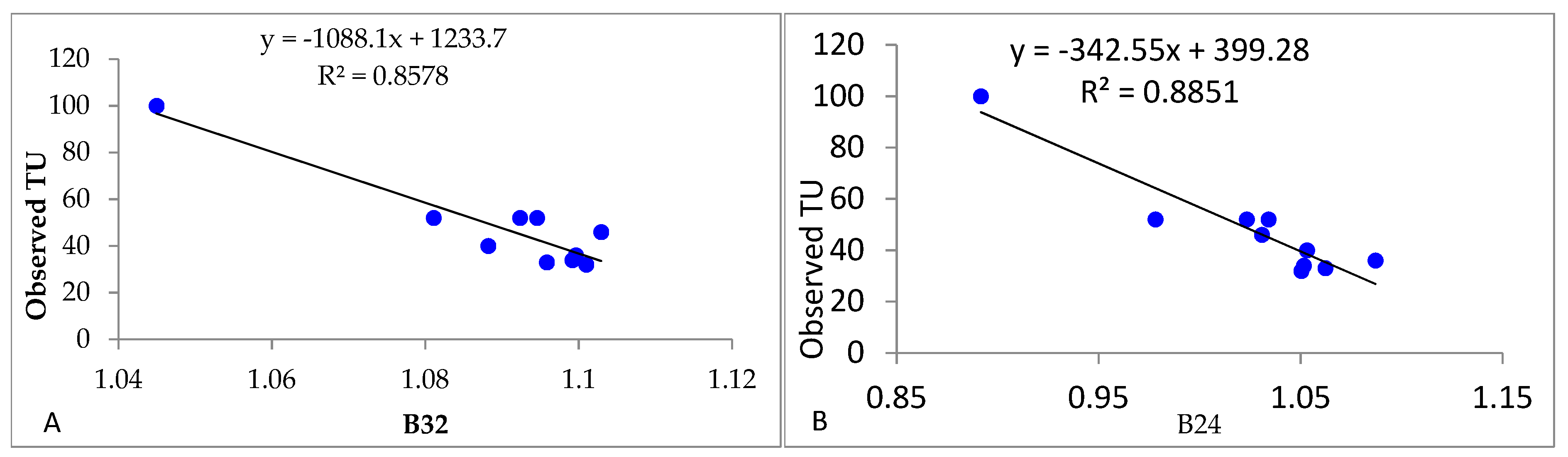 Remotesensing 15 01155 g005a