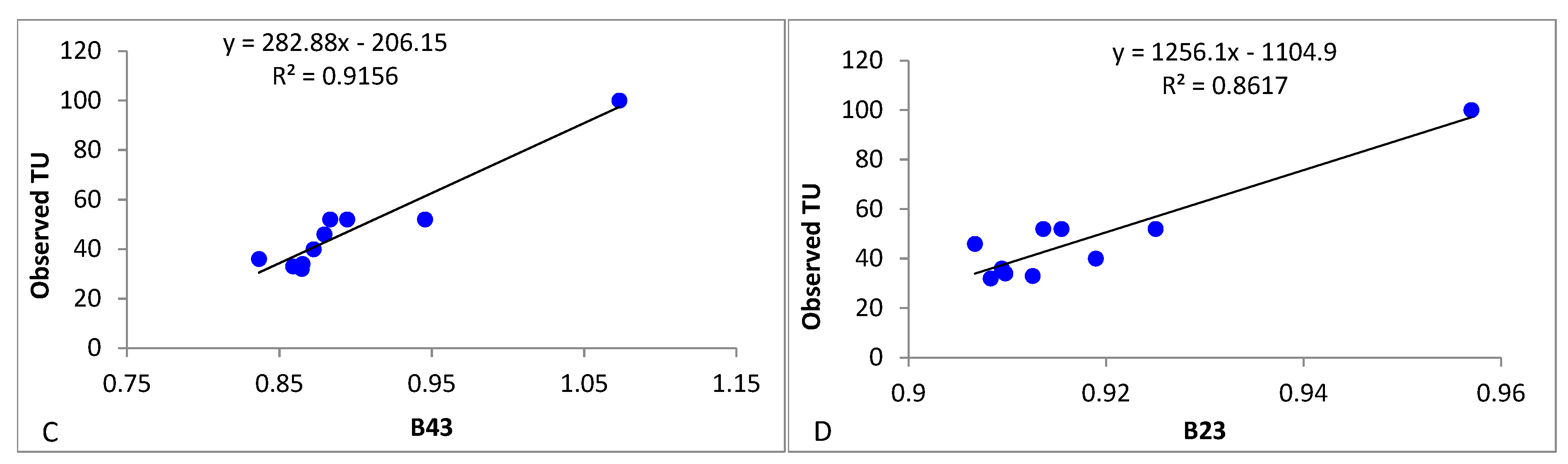 Remotesensing 15 01155 g005b