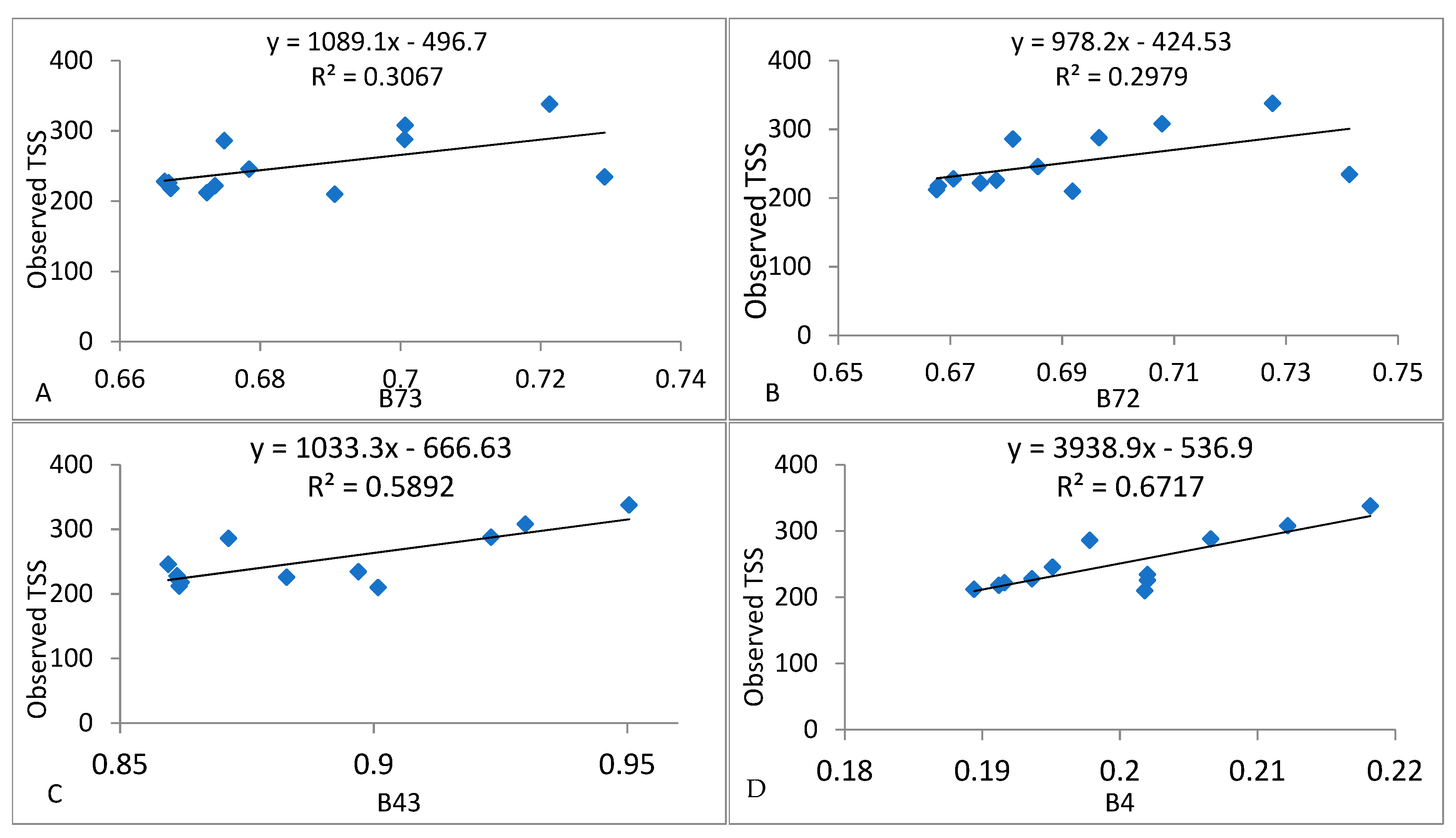 Remotesensing 15 01155 g006