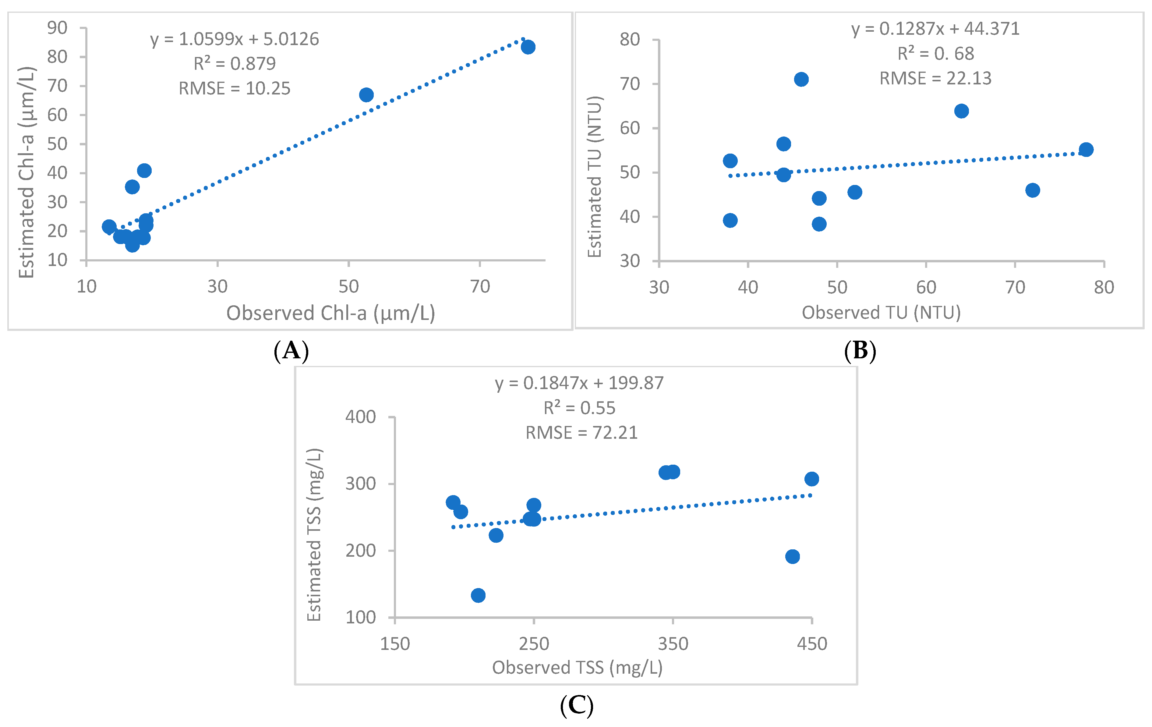 Remotesensing 15 01155 g007