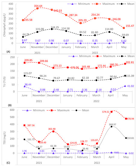 Remotesensing 15 01155 g0a4