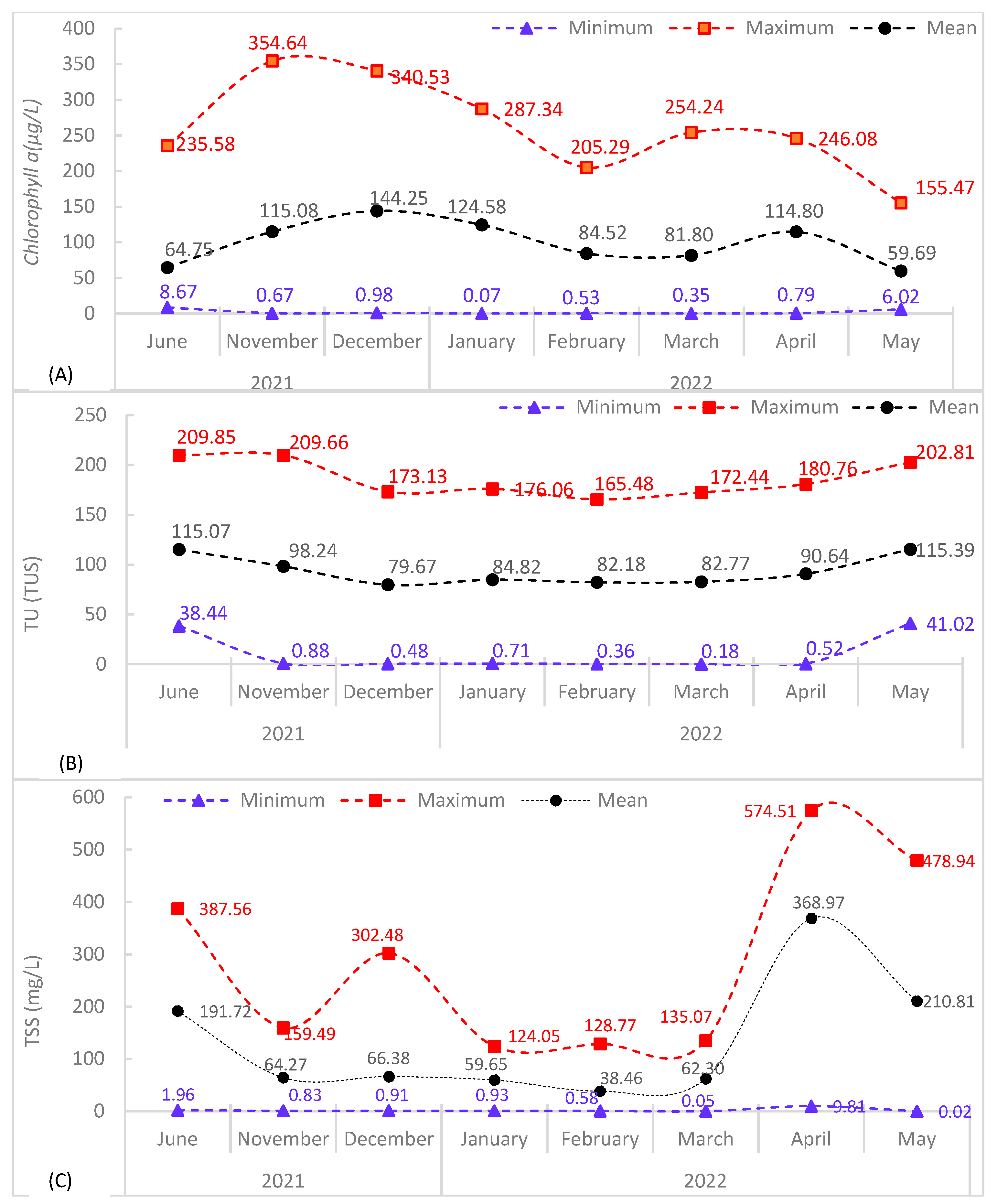 Remotesensing 15 01155 g0a4