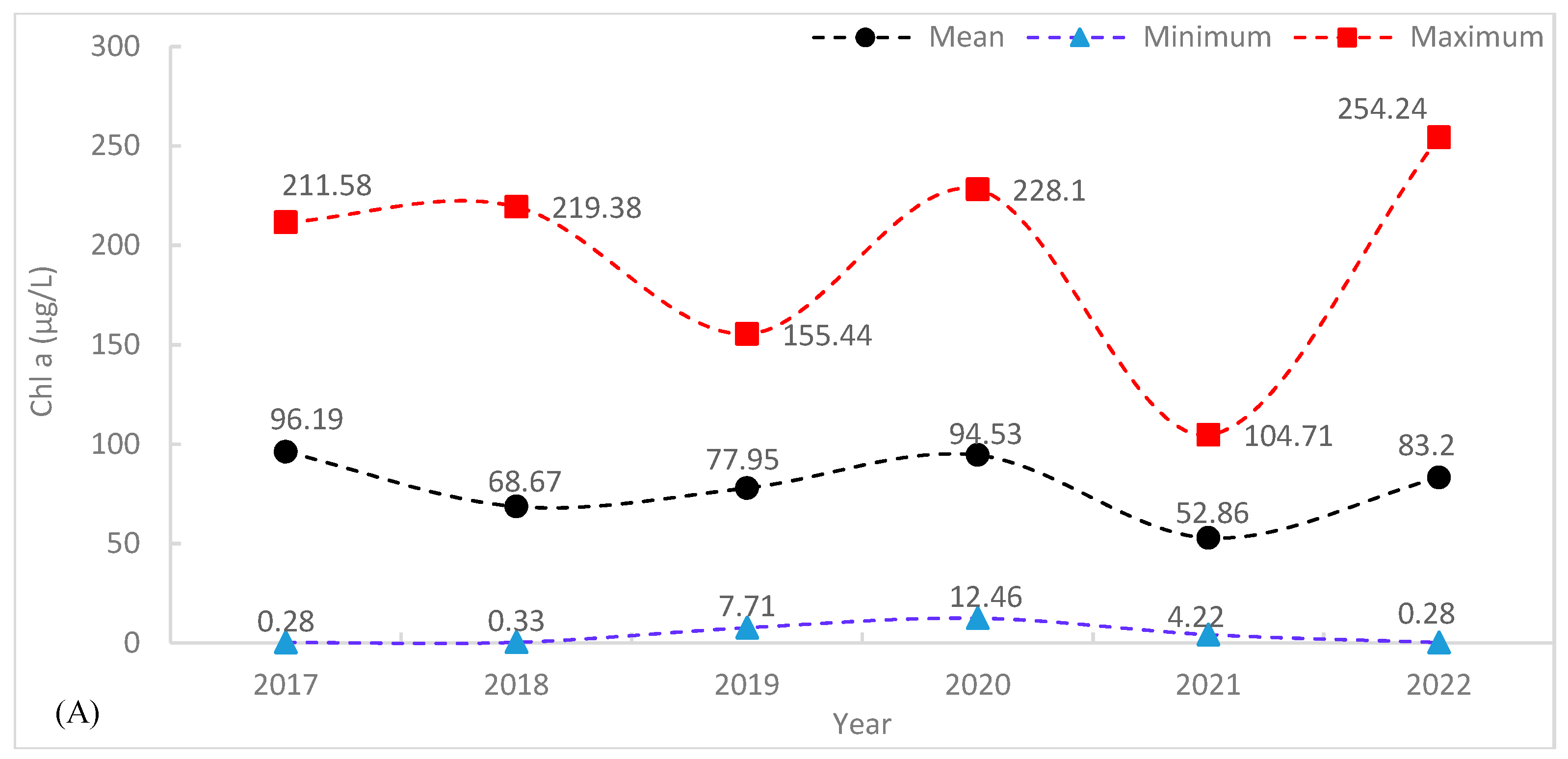 Remotesensing 15 01155 g0a5a