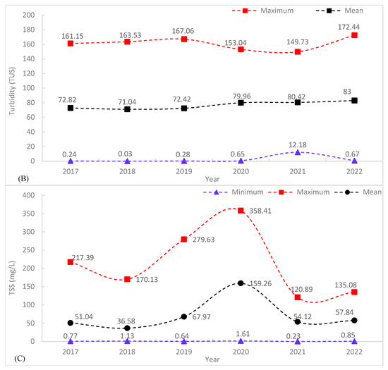 Remotesensing 15 01155 g0a5b