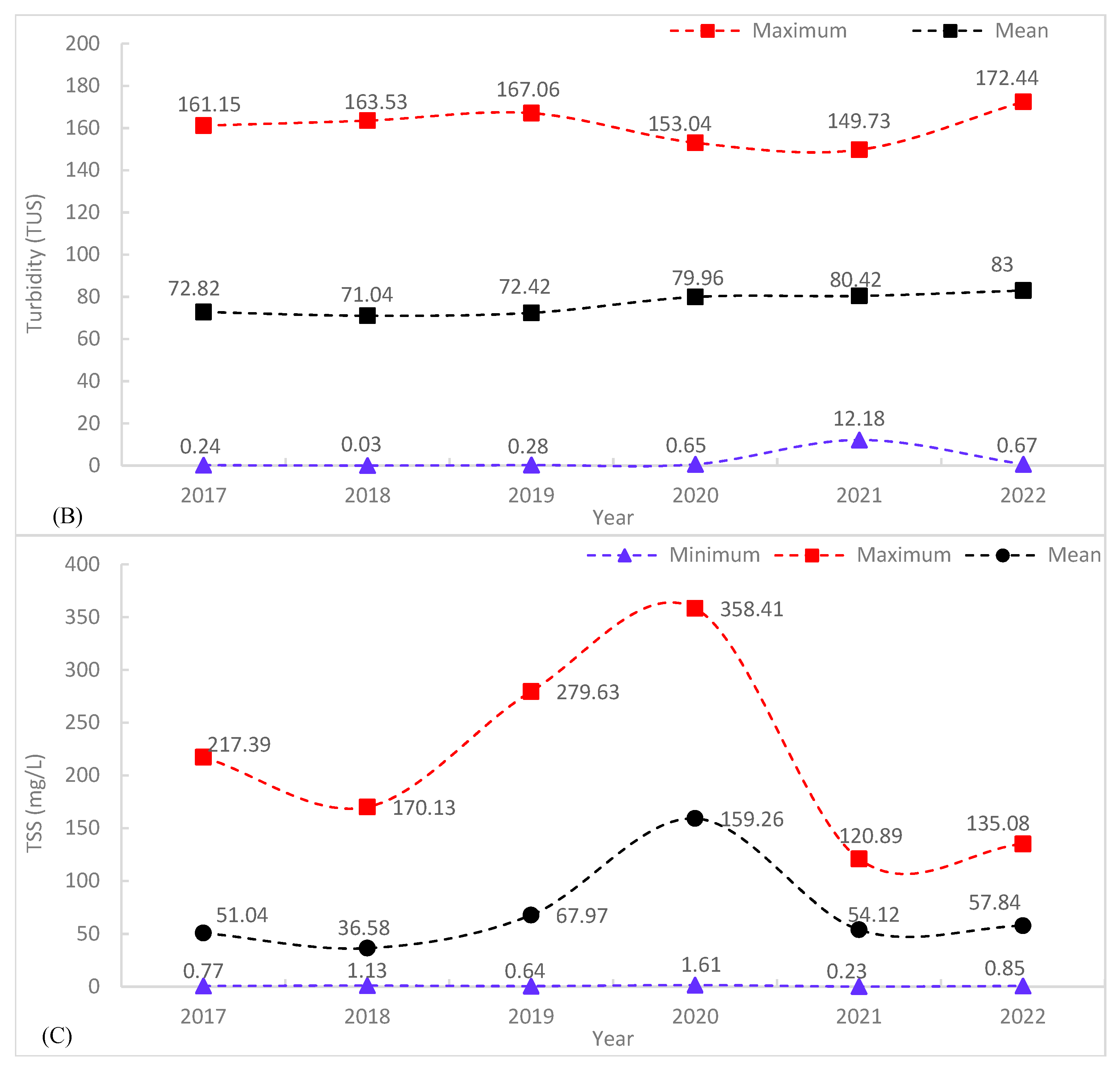 Remotesensing 15 01155 g0a5b