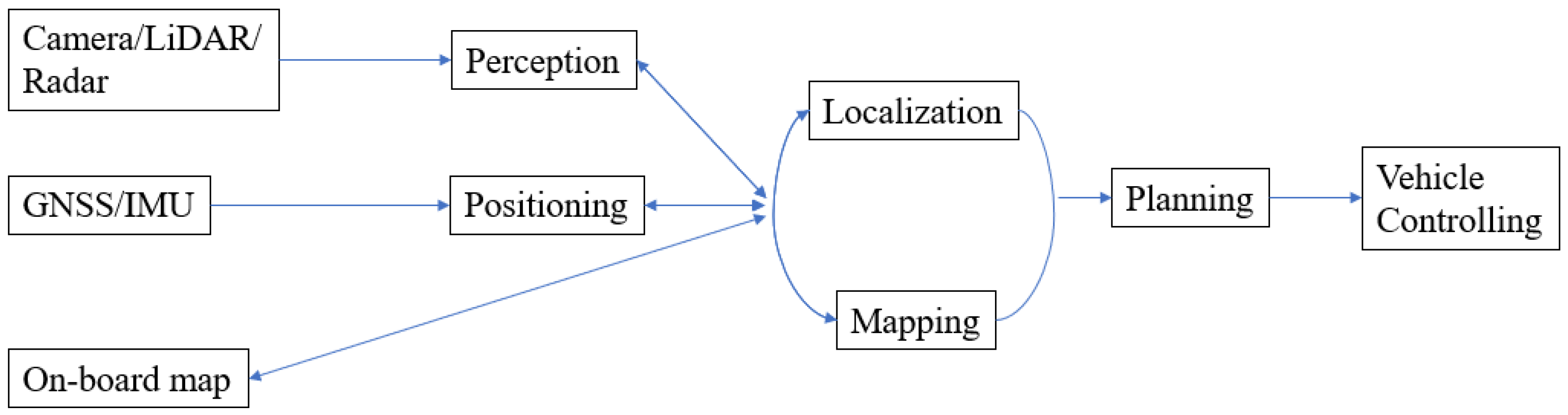 Remotesensing 15 01156 g001 Remotesensing 15 01156 g001