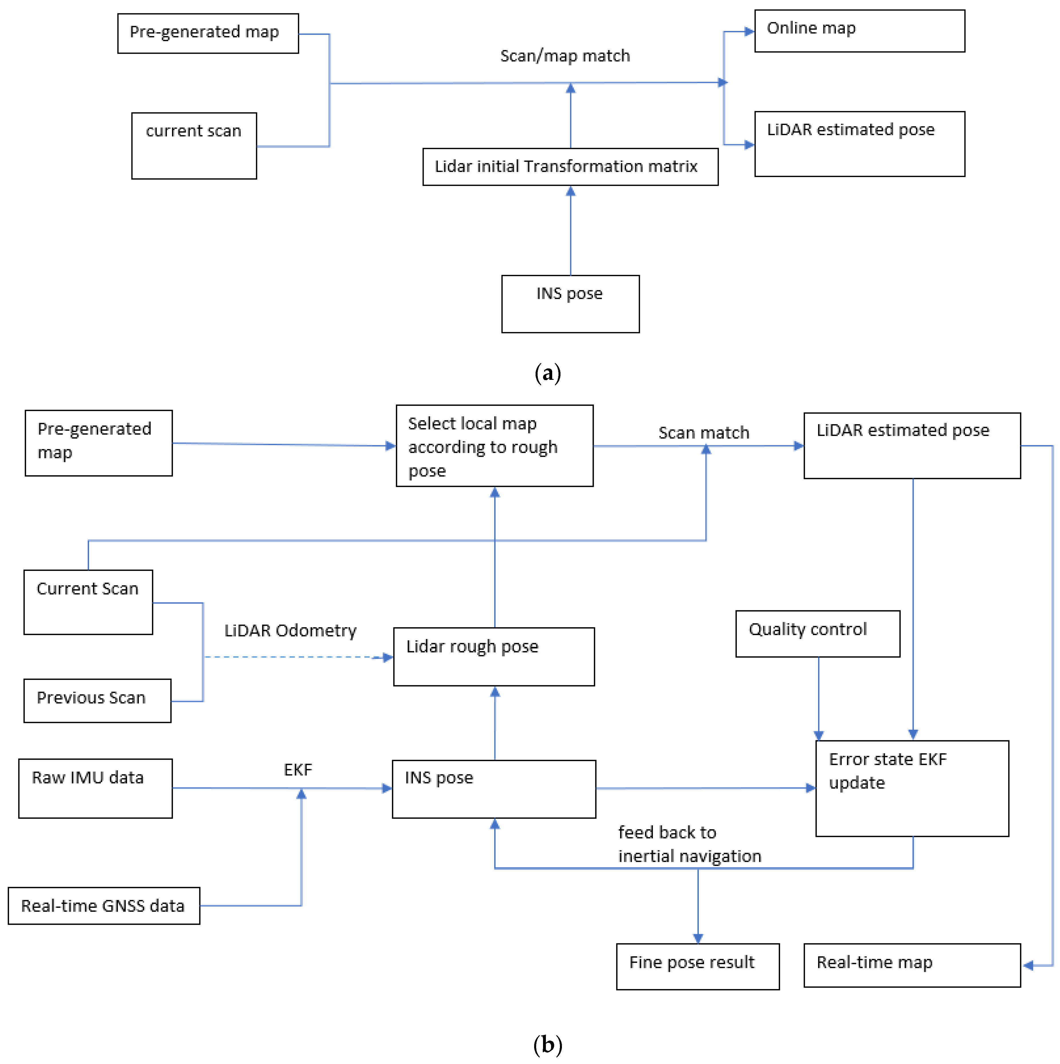 Remotesensing 15 01156 g013 Remotesensing 15 01156 g013