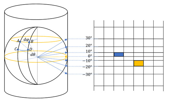 Remotesensing 15 01158 g0a1