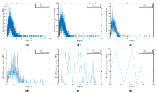 Remotesensing 15 01158 g0a3