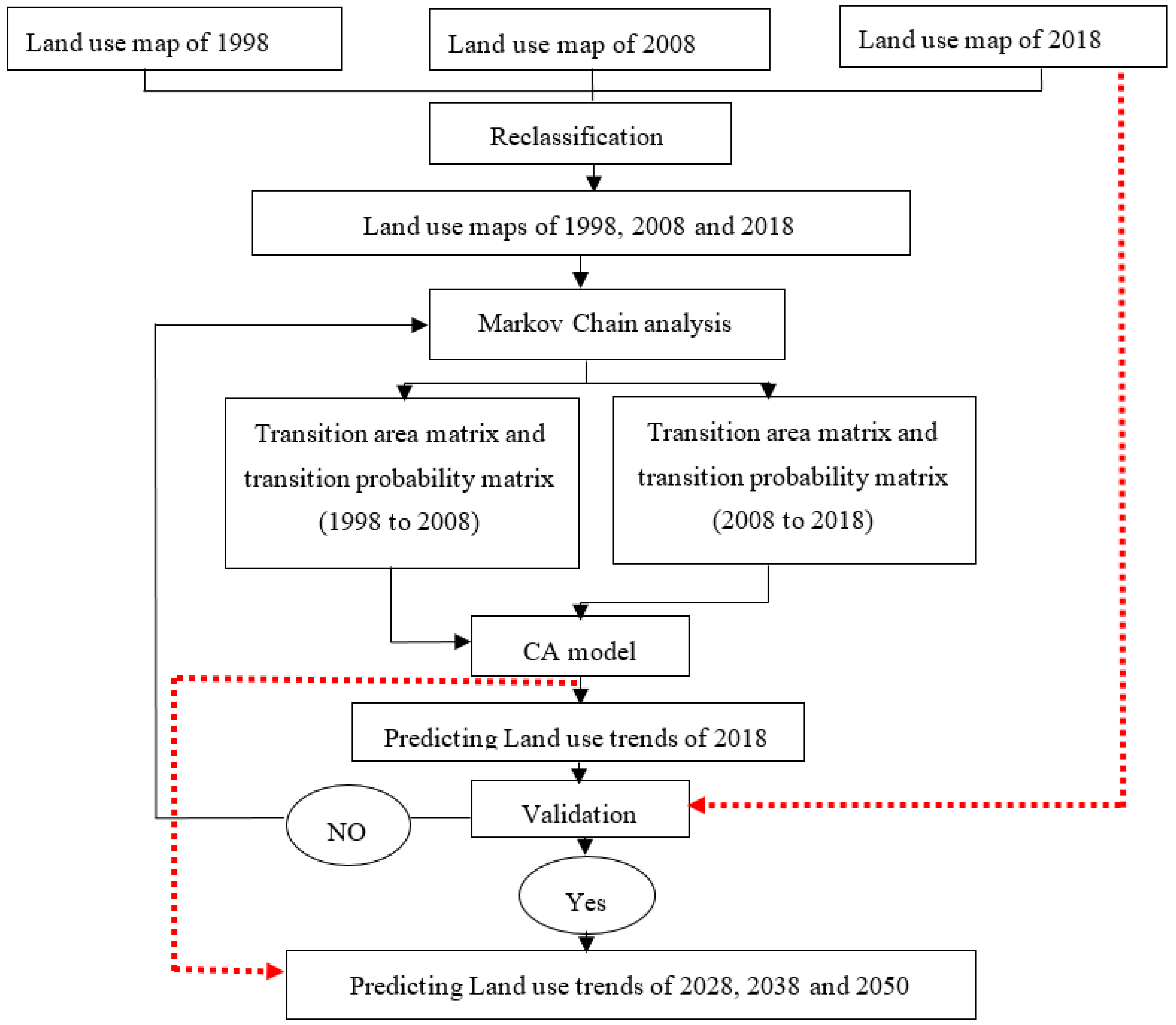 Remotesensing 15 01162 g002