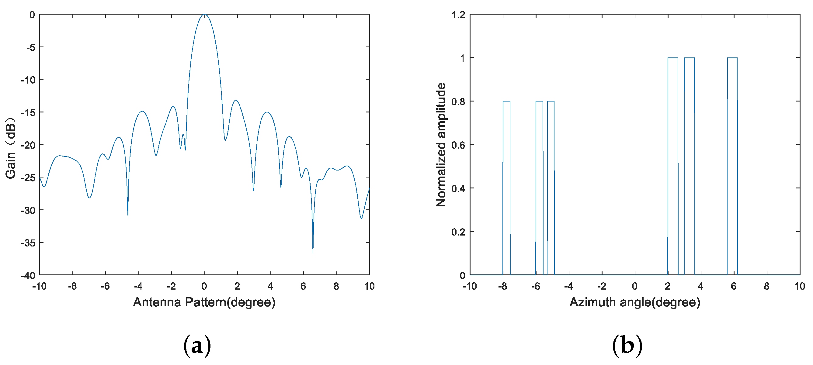 Remotesensing 15 01164 g001